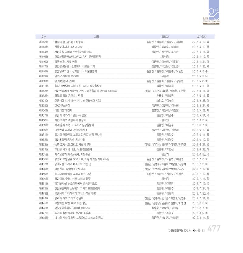 강원연구원 20년사 477페이지