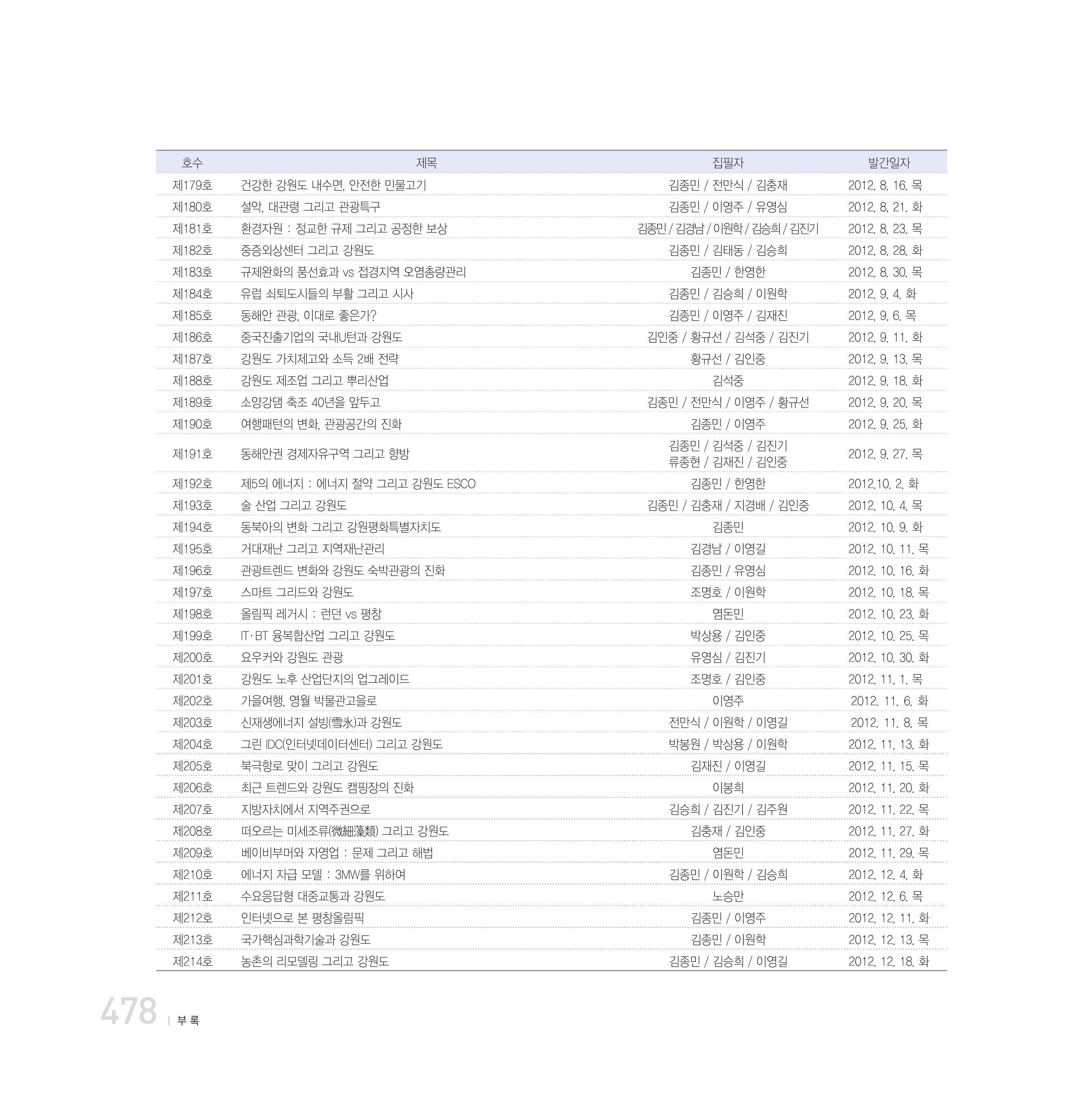 강원연구원 20년사 478페이지