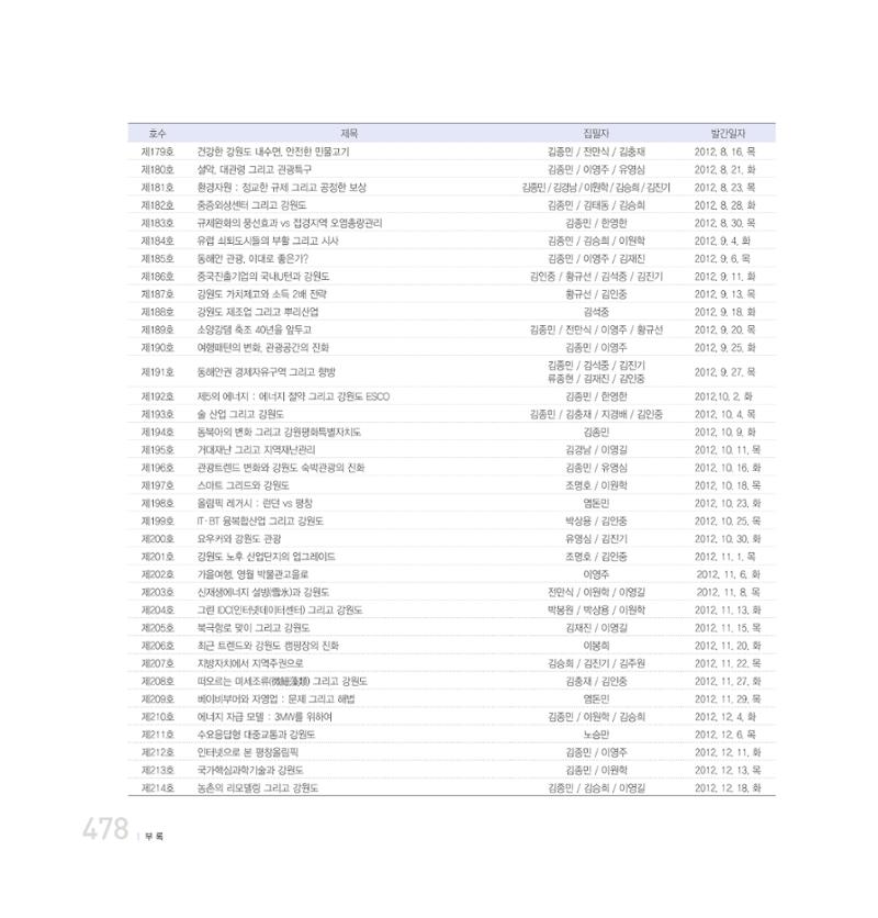 강원연구원 20년사 478페이지