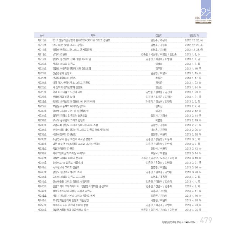 강원연구원 20년사 479페이지