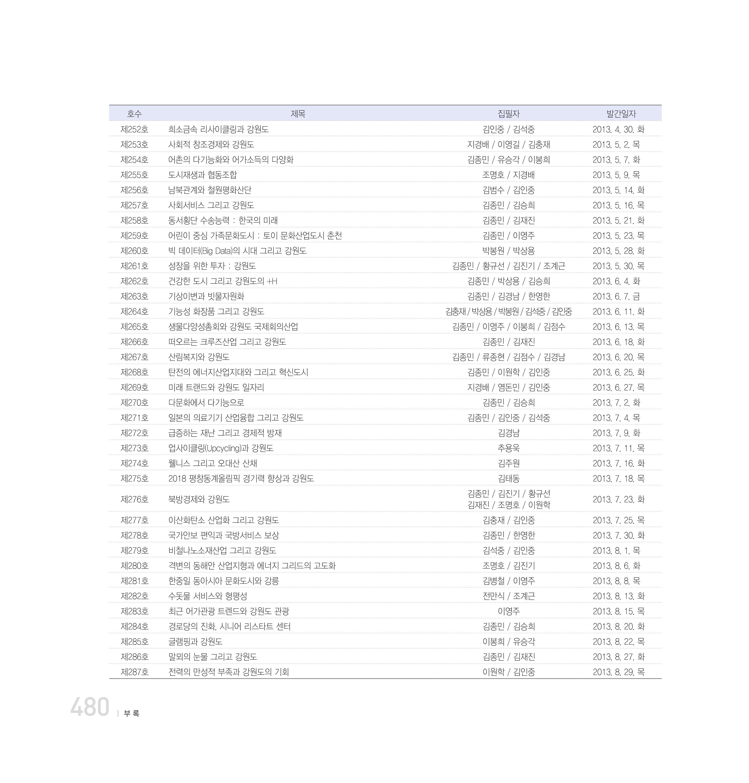 강원연구원 20년사 480페이지