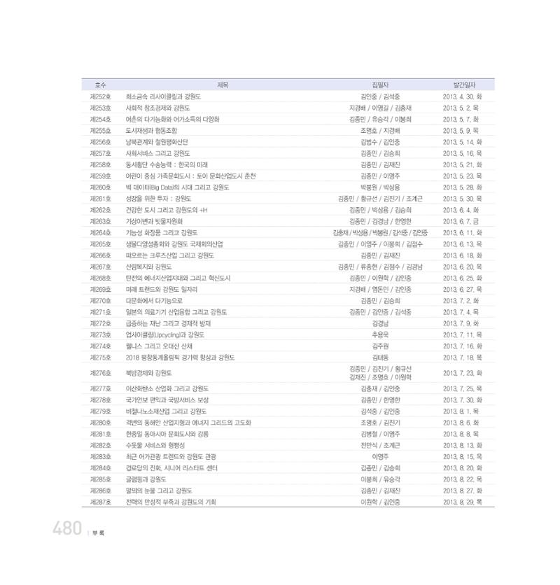 강원연구원 20년사 480페이지