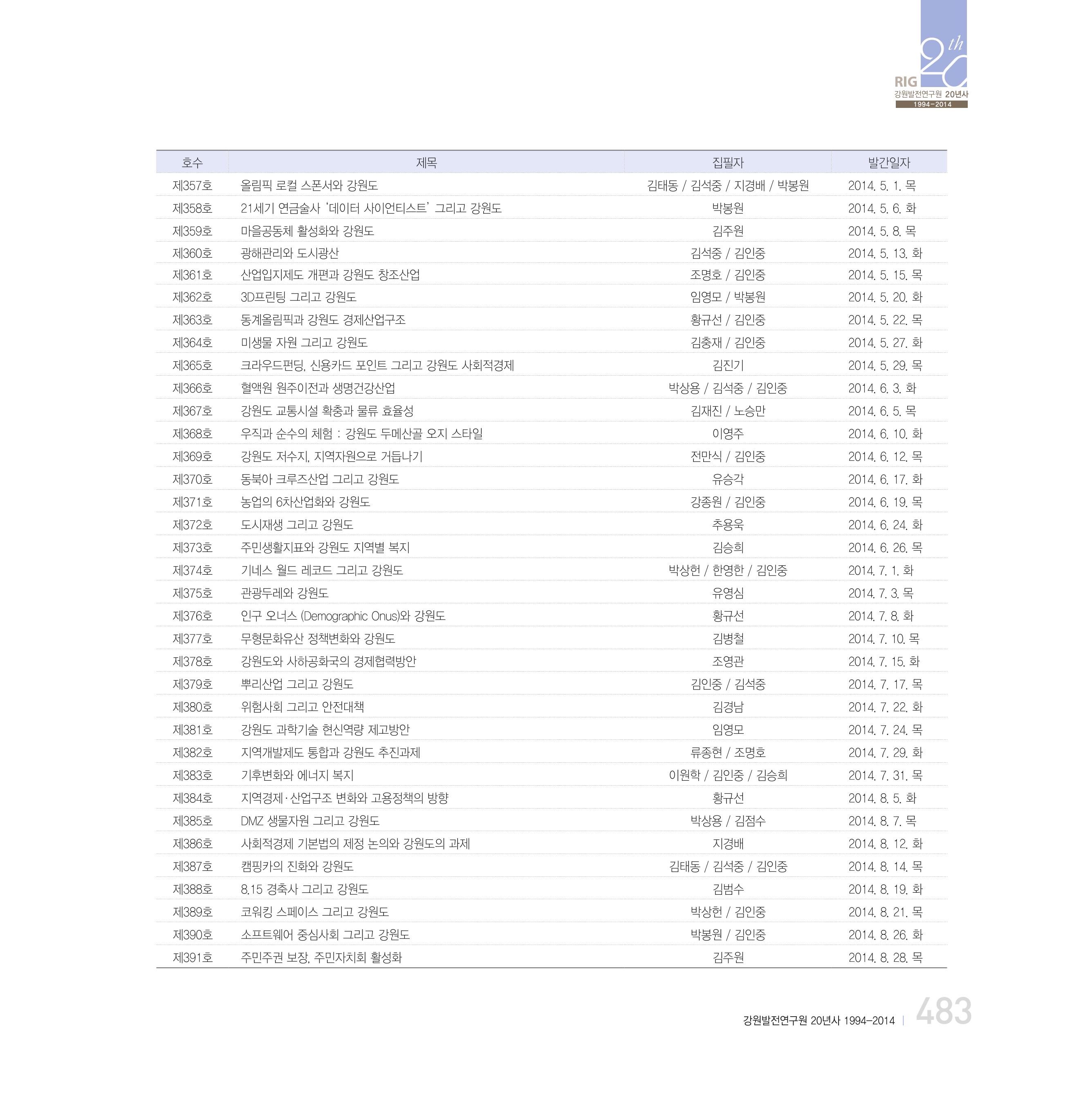 강원연구원 20년사 483페이지