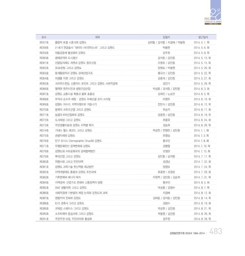 강원연구원 20년사 483페이지