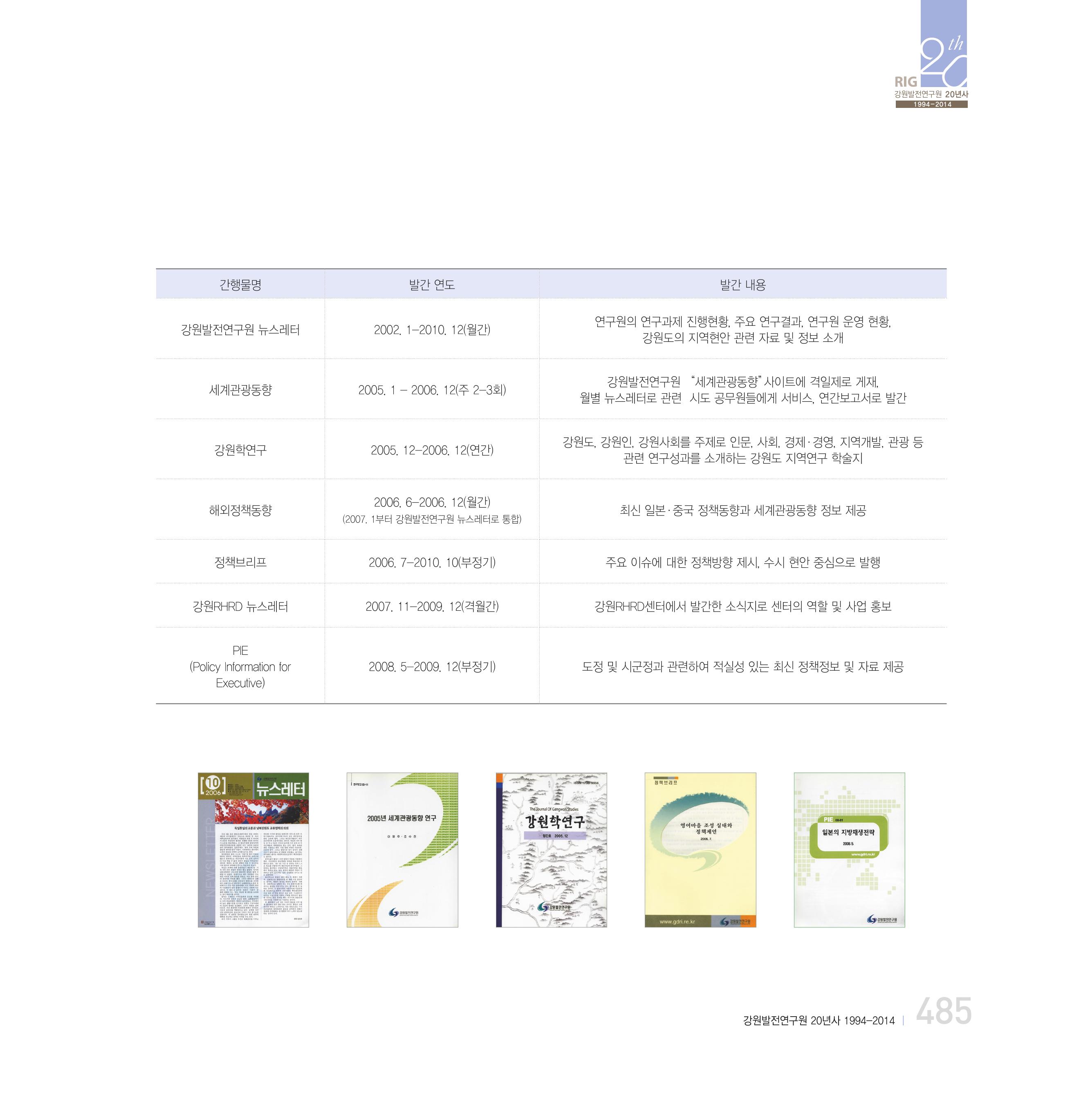 강원연구원 20년사 485페이지