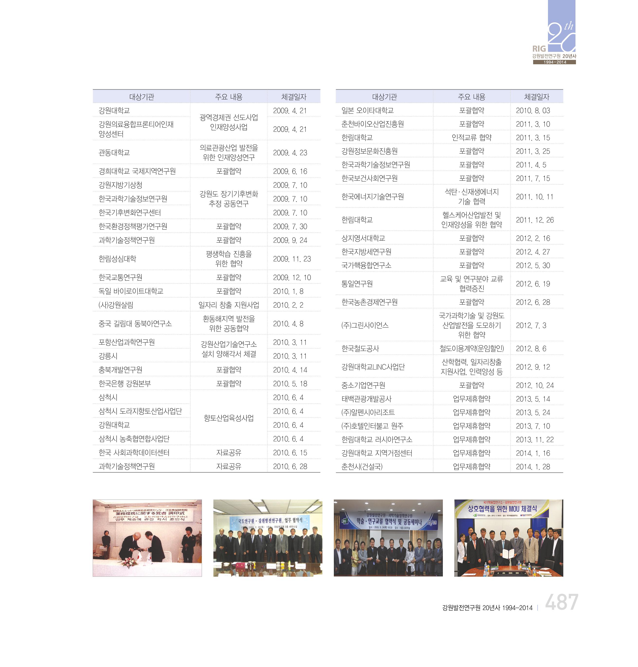 강원연구원 20년사 487페이지