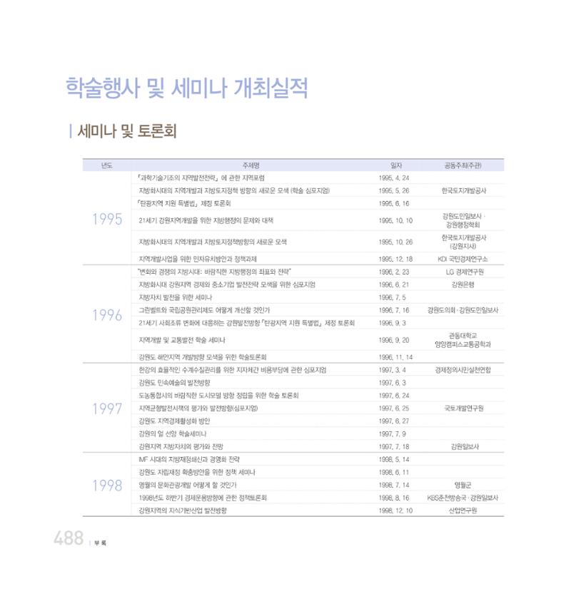강원연구원 20년사 488페이지