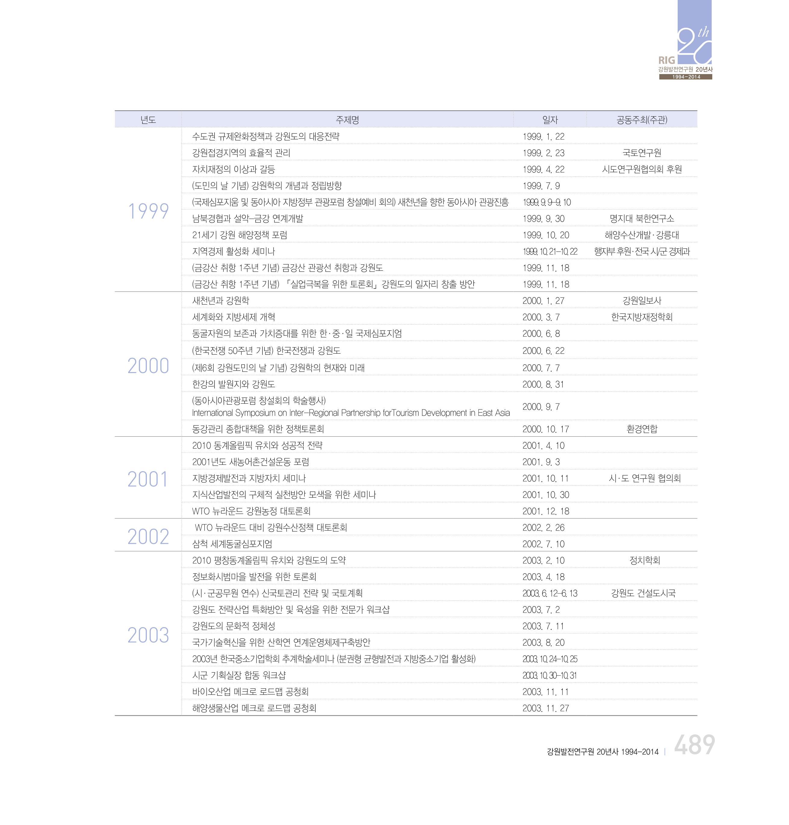 강원연구원 20년사 489페이지