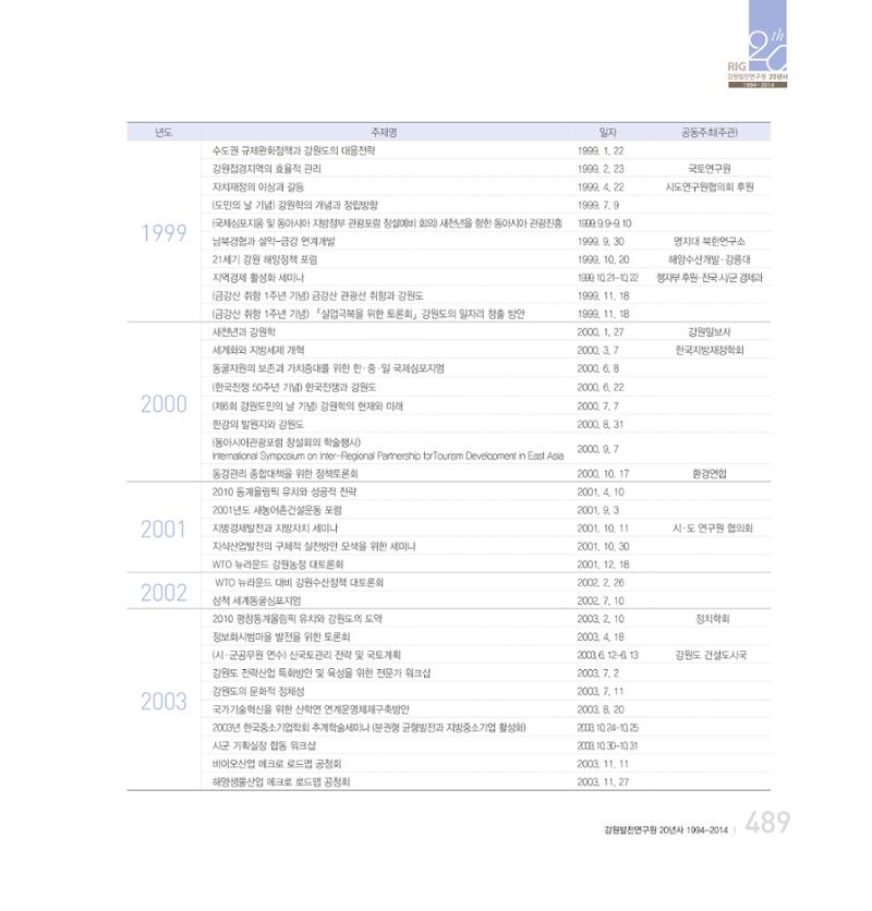 강원연구원 20년사 489페이지
