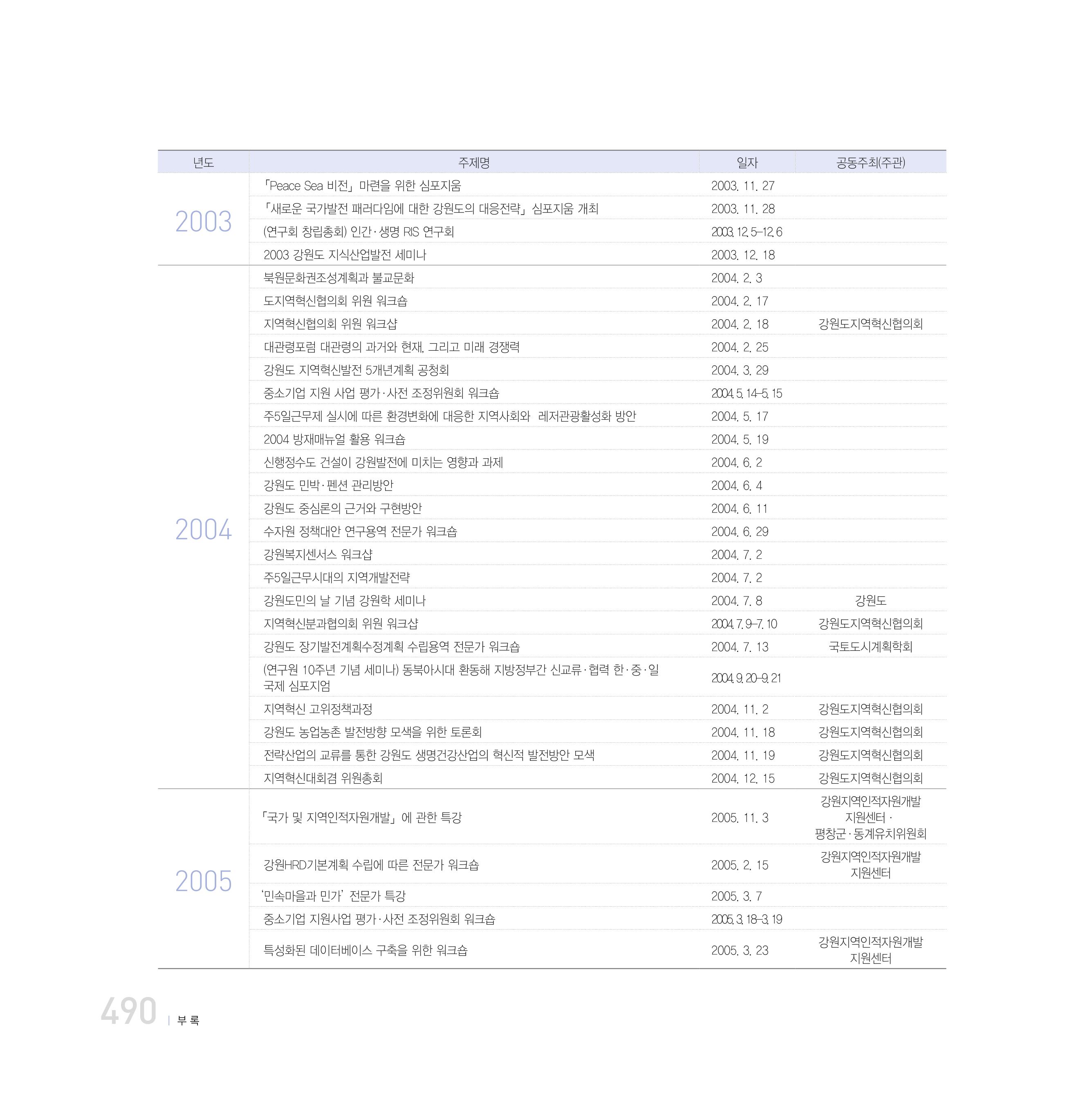 강원연구원 20년사 490페이지