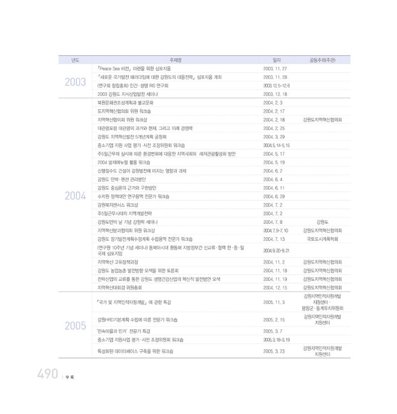 강원연구원 20년사 490페이지