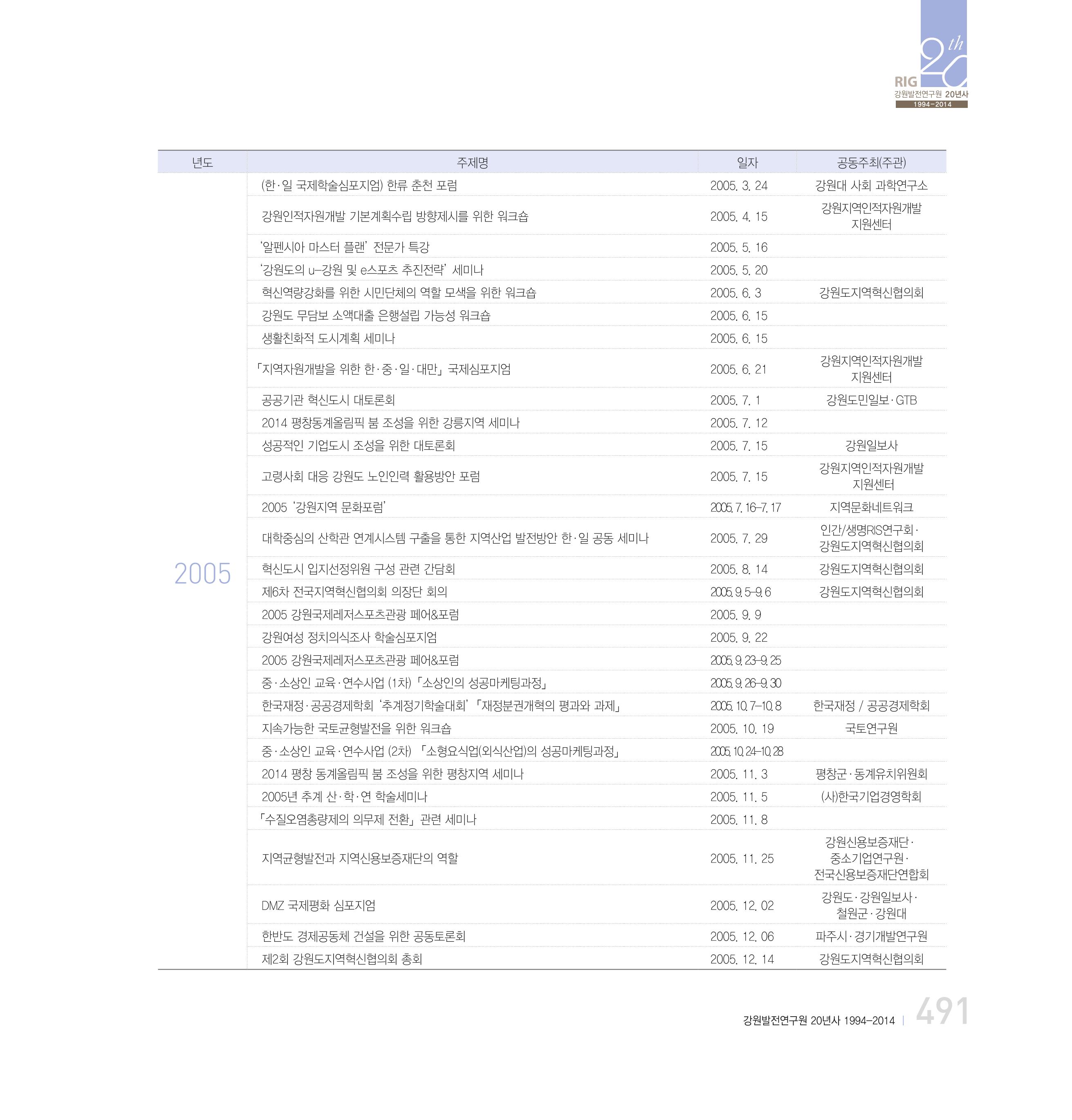 강원연구원 20년사 491페이지
