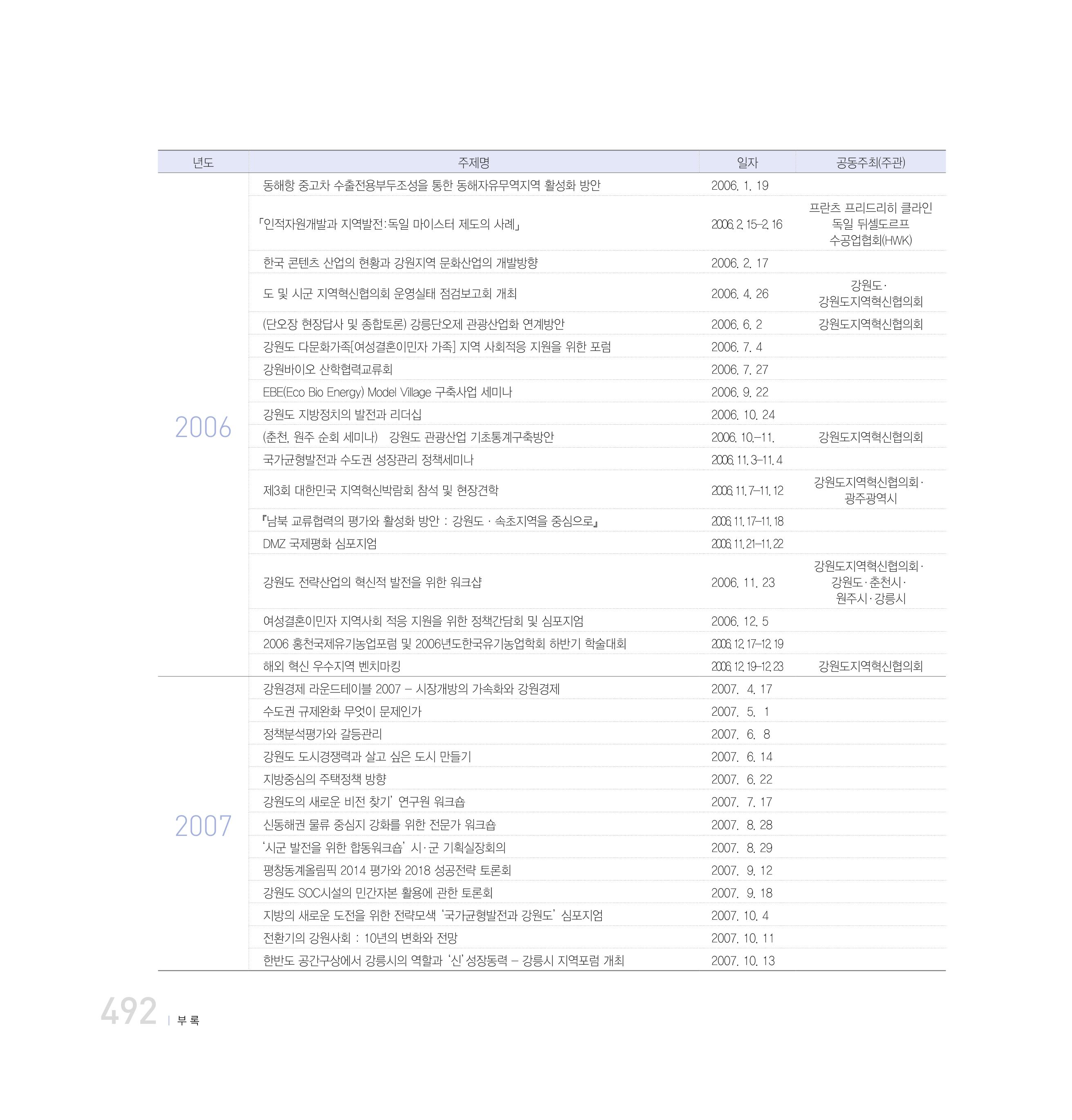 강원연구원 20년사 492페이지