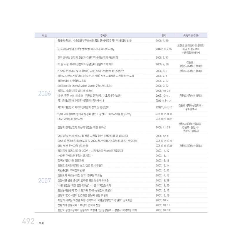 강원연구원 20년사 492페이지
