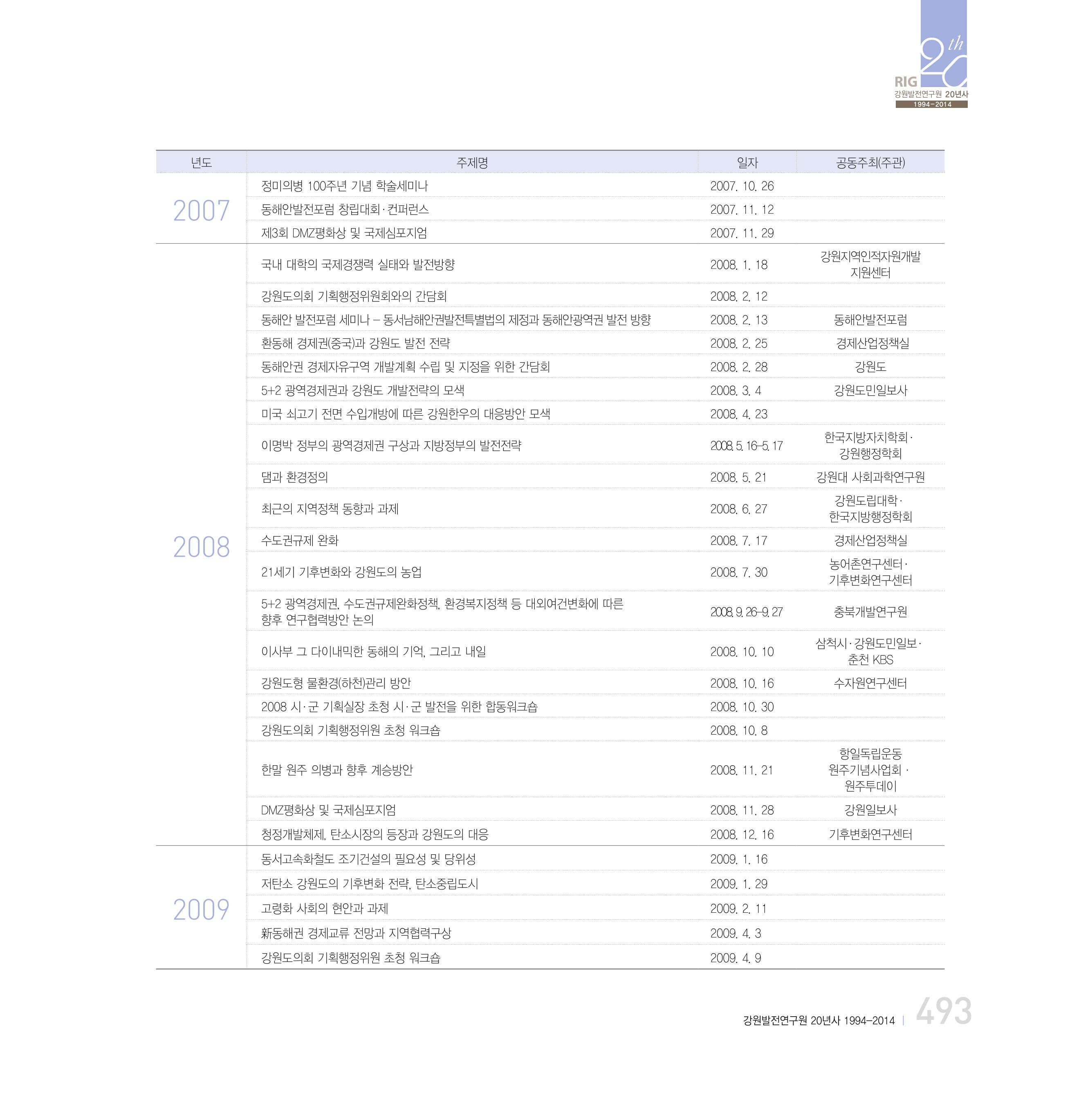강원연구원 20년사 493페이지