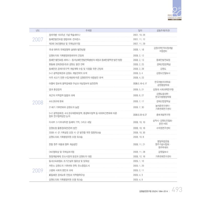 강원연구원 20년사 493페이지