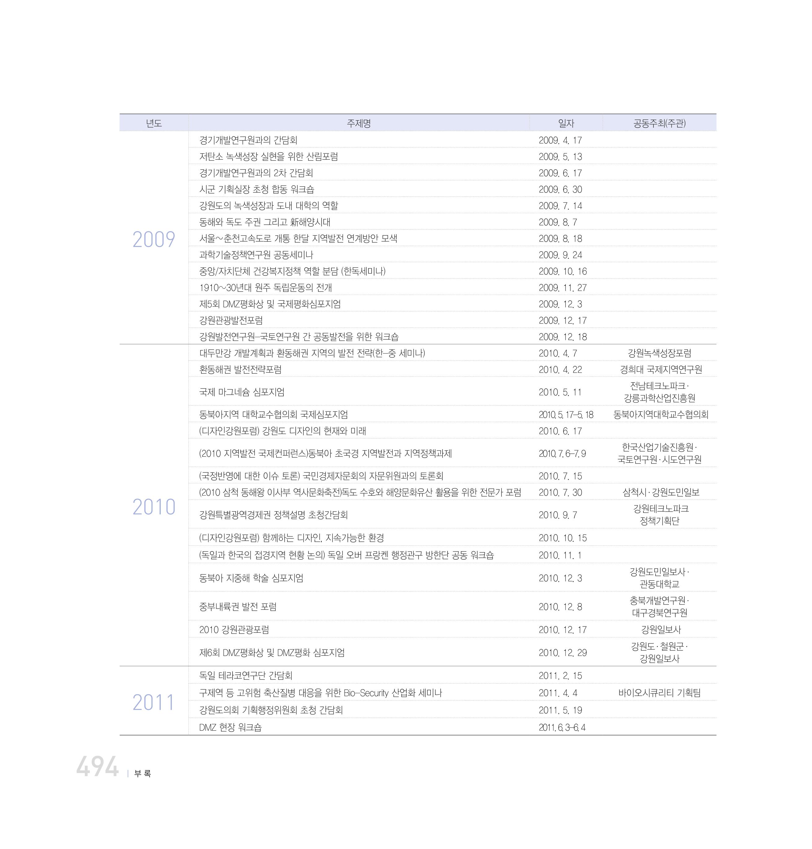 강원연구원 20년사 494페이지