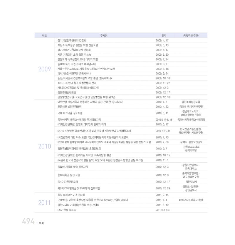 강원연구원 20년사 494페이지