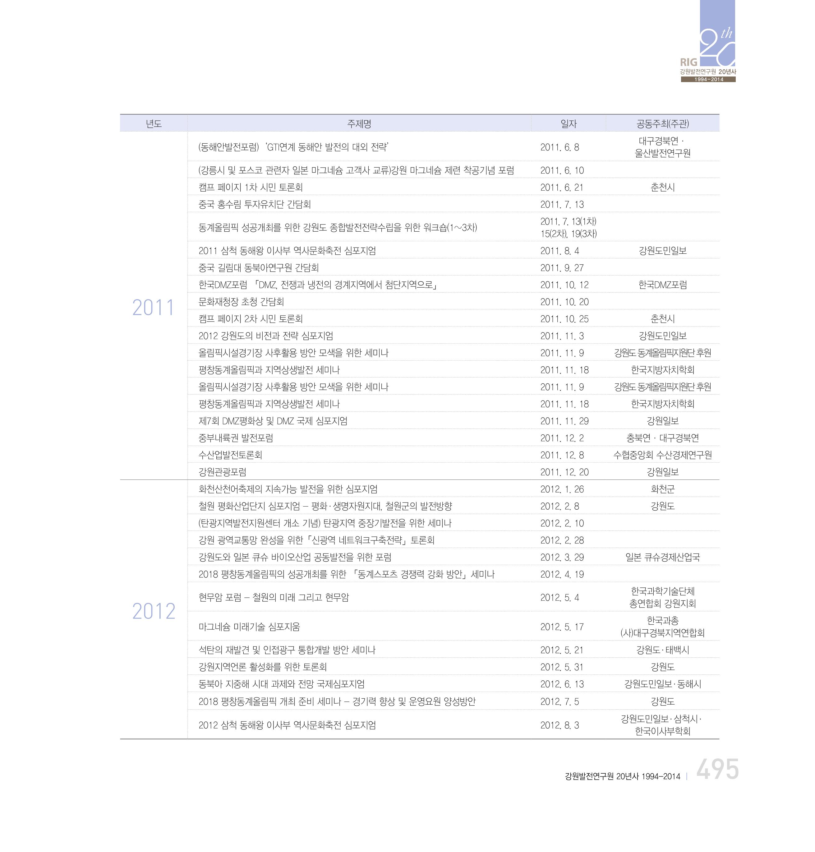 강원연구원 20년사 495페이지
