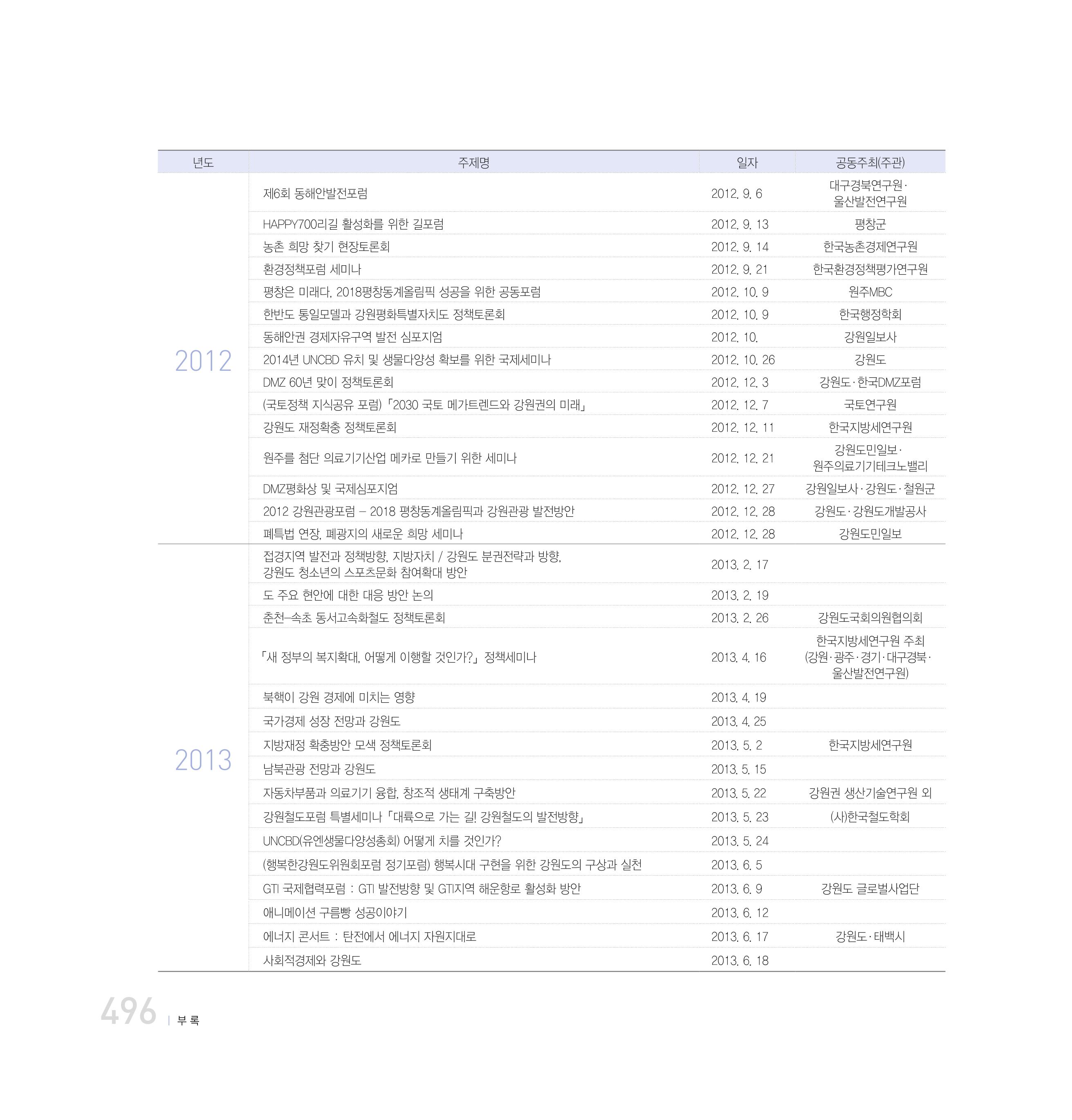 강원연구원 20년사 496페이지