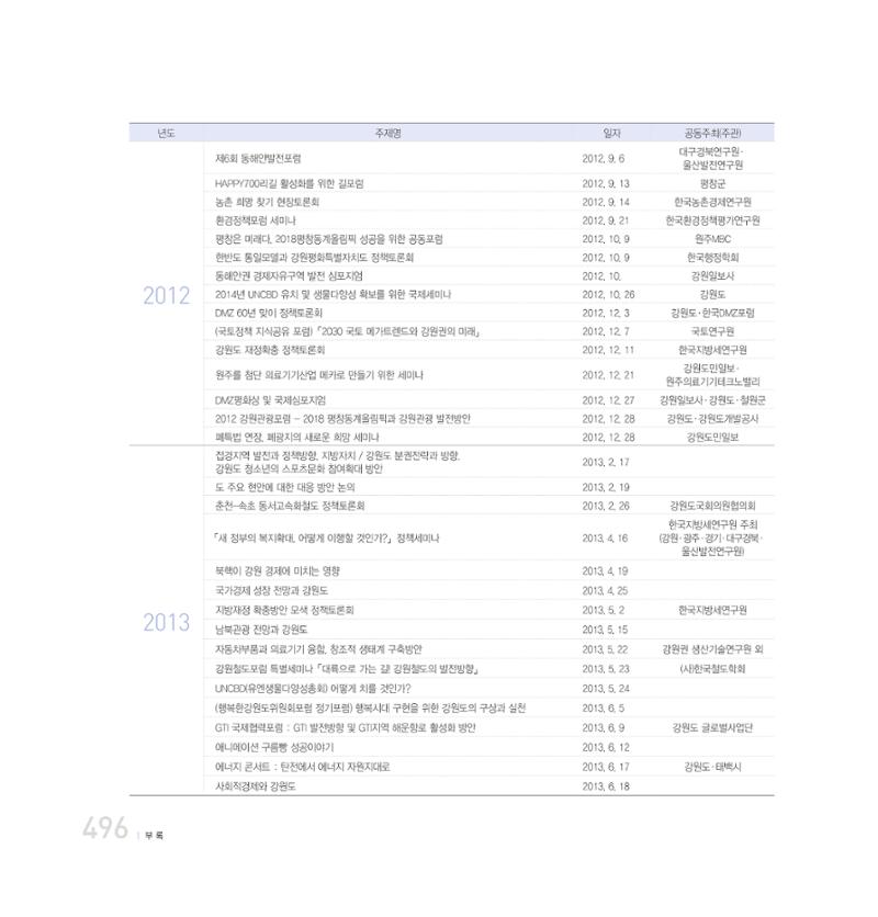 강원연구원 20년사 496페이지