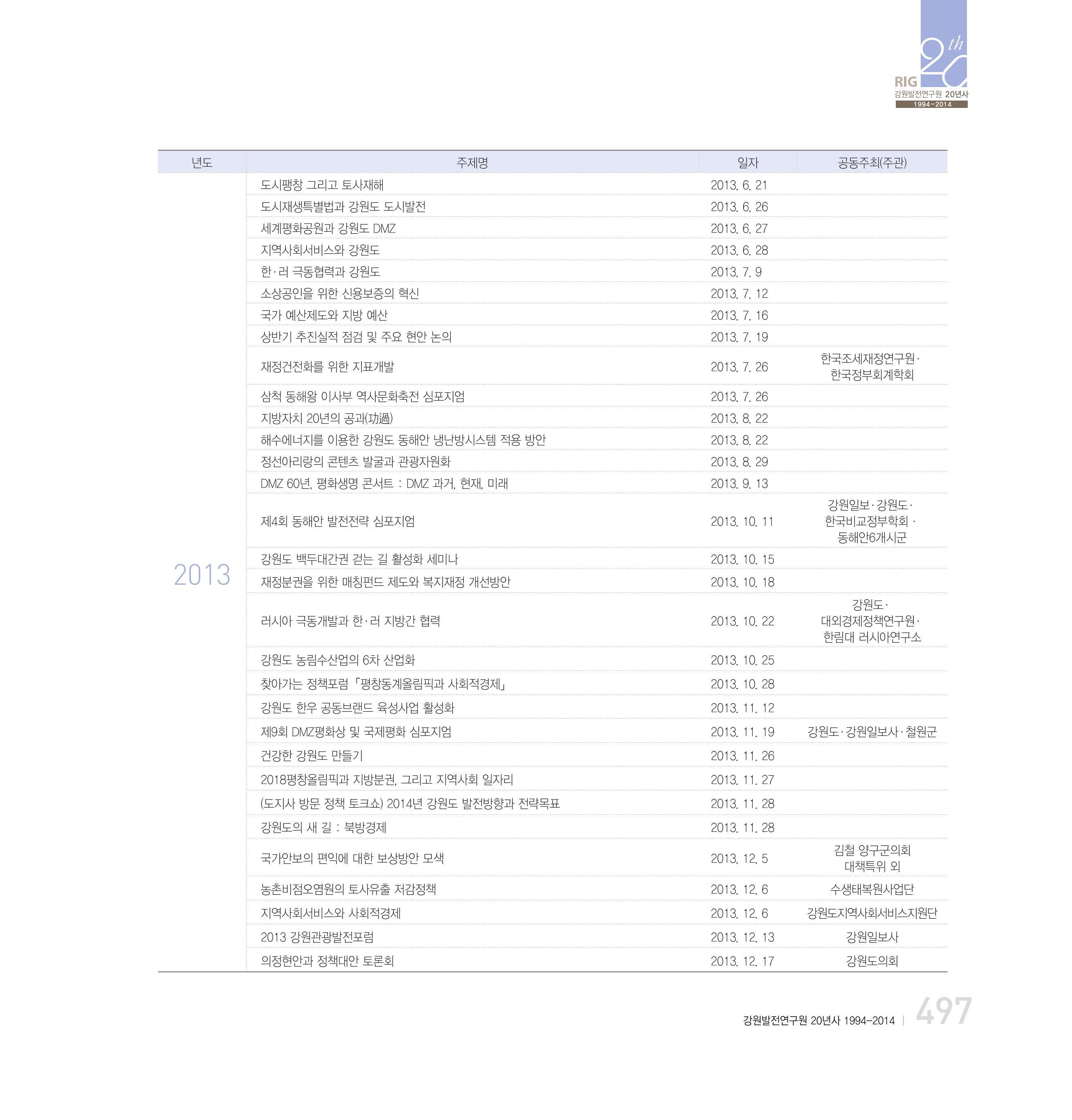 강원연구원 20년사 497페이지