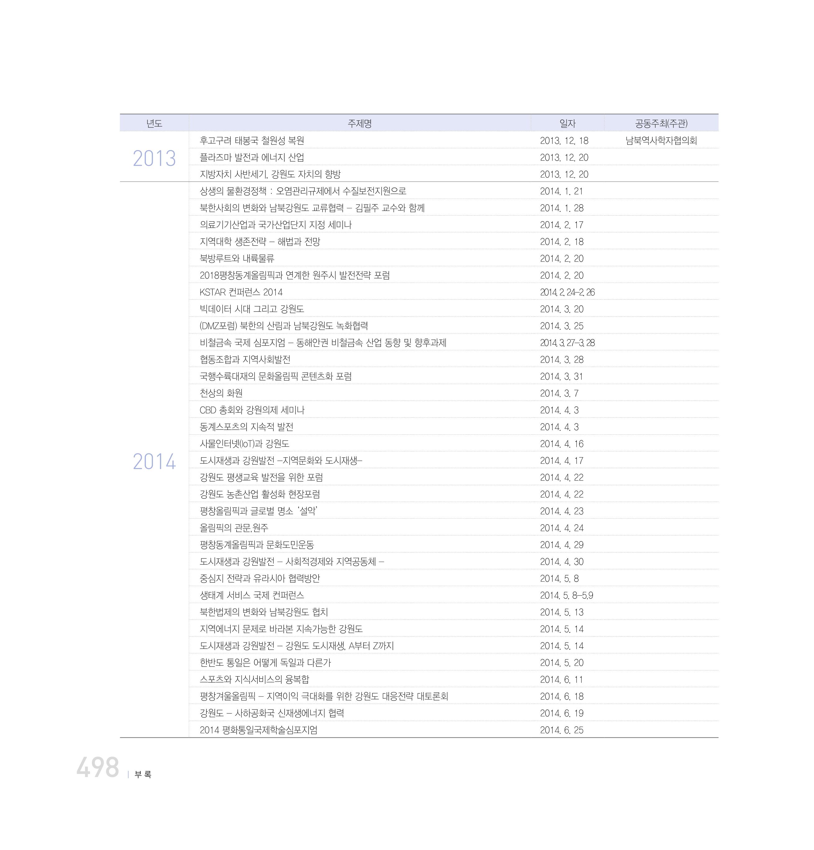 강원연구원 20년사 498페이지