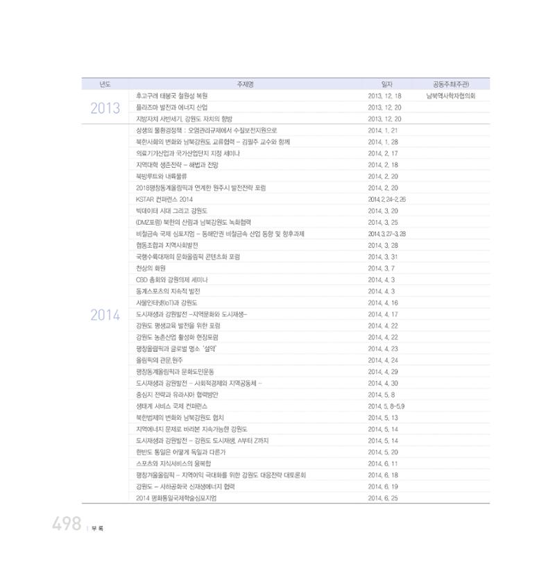 강원연구원 20년사 498페이지