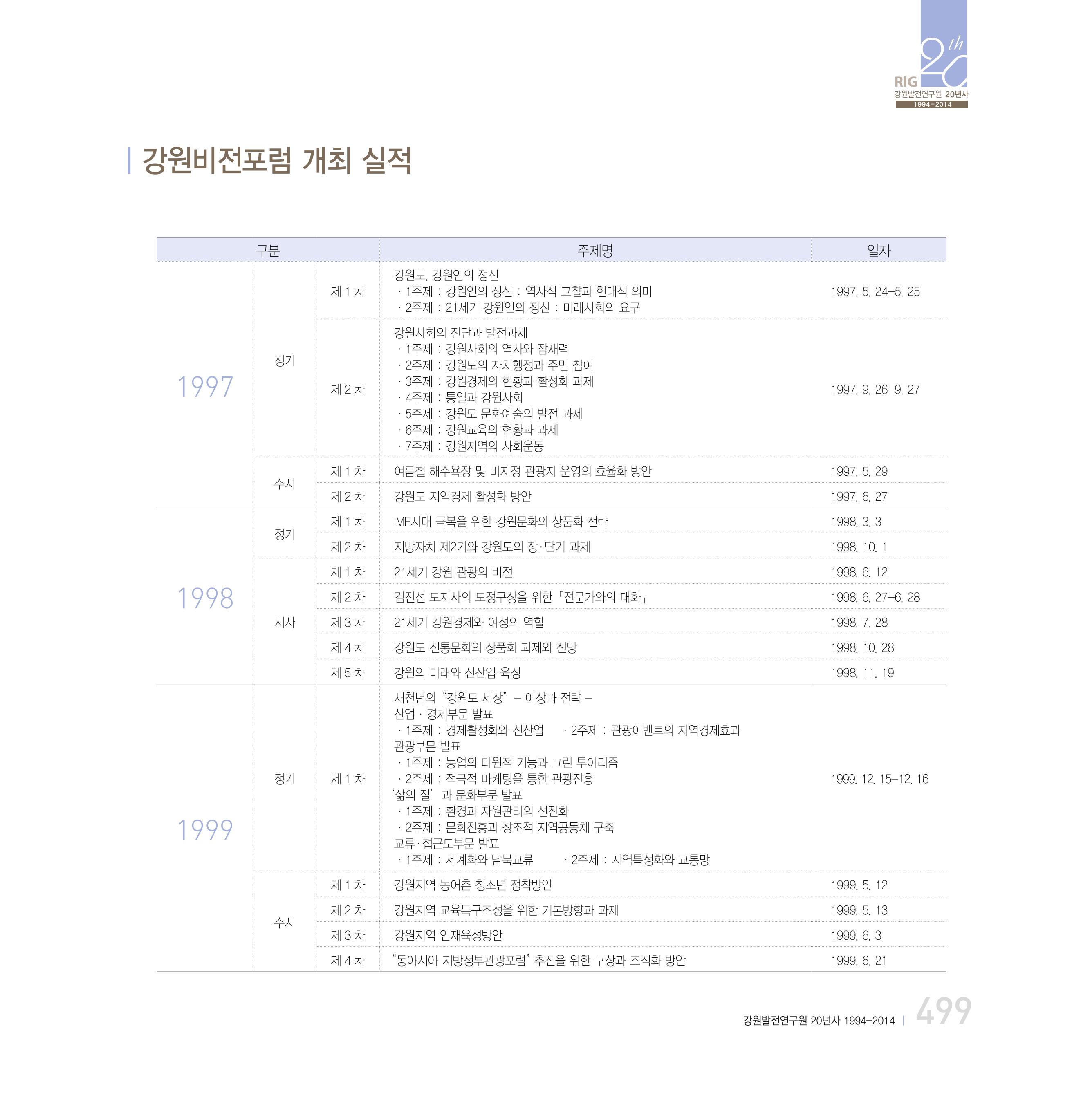 강원연구원 20년사 499페이지