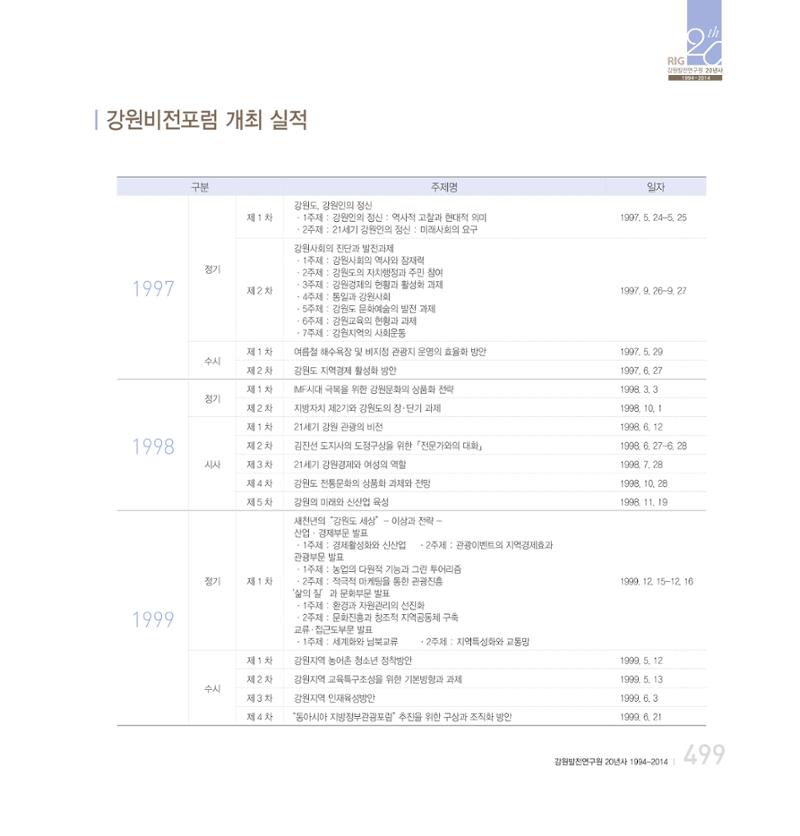 강원연구원 20년사 499페이지