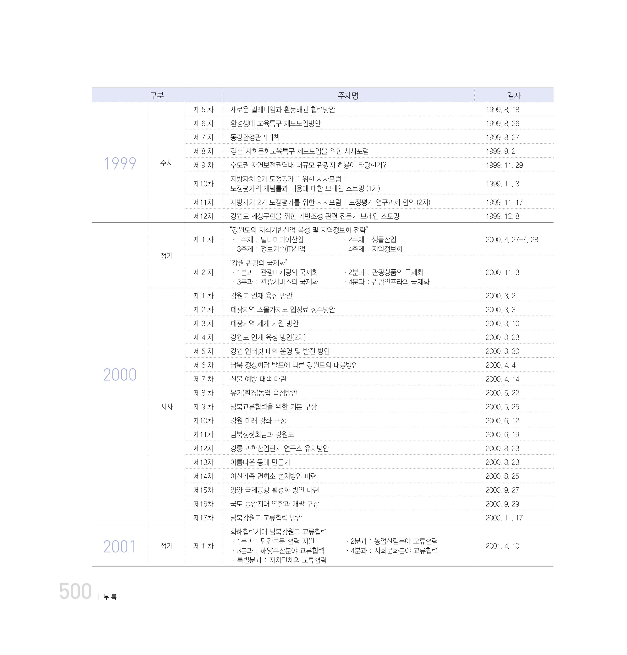강원연구원 20년사 500페이지
