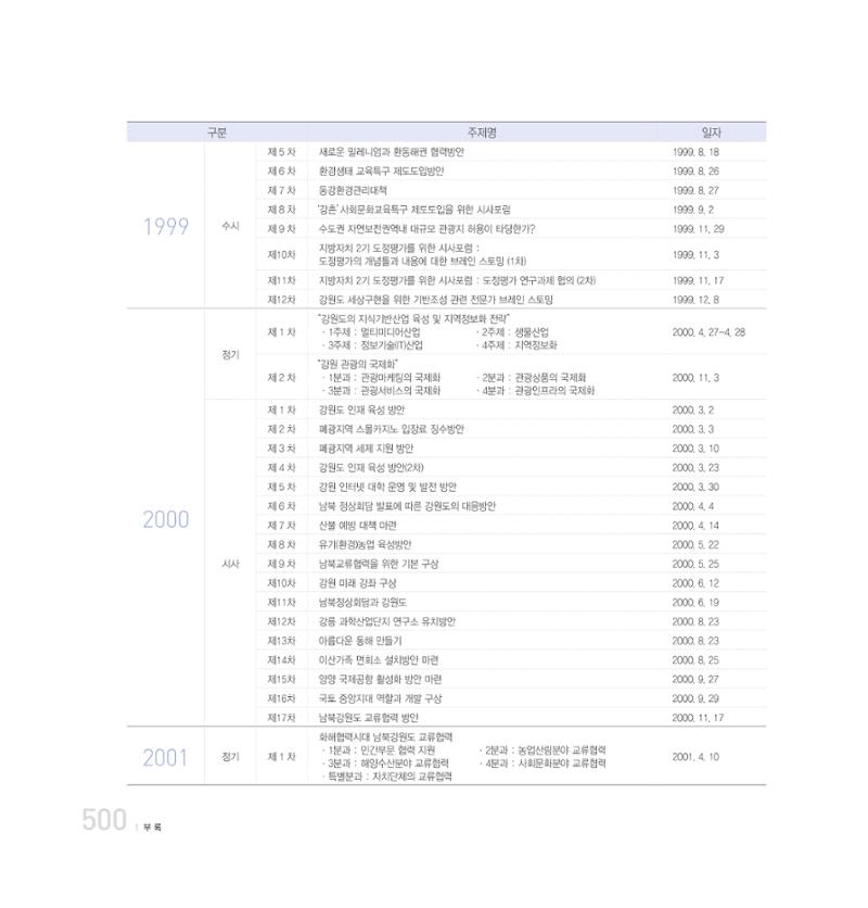 강원연구원 20년사 500페이지