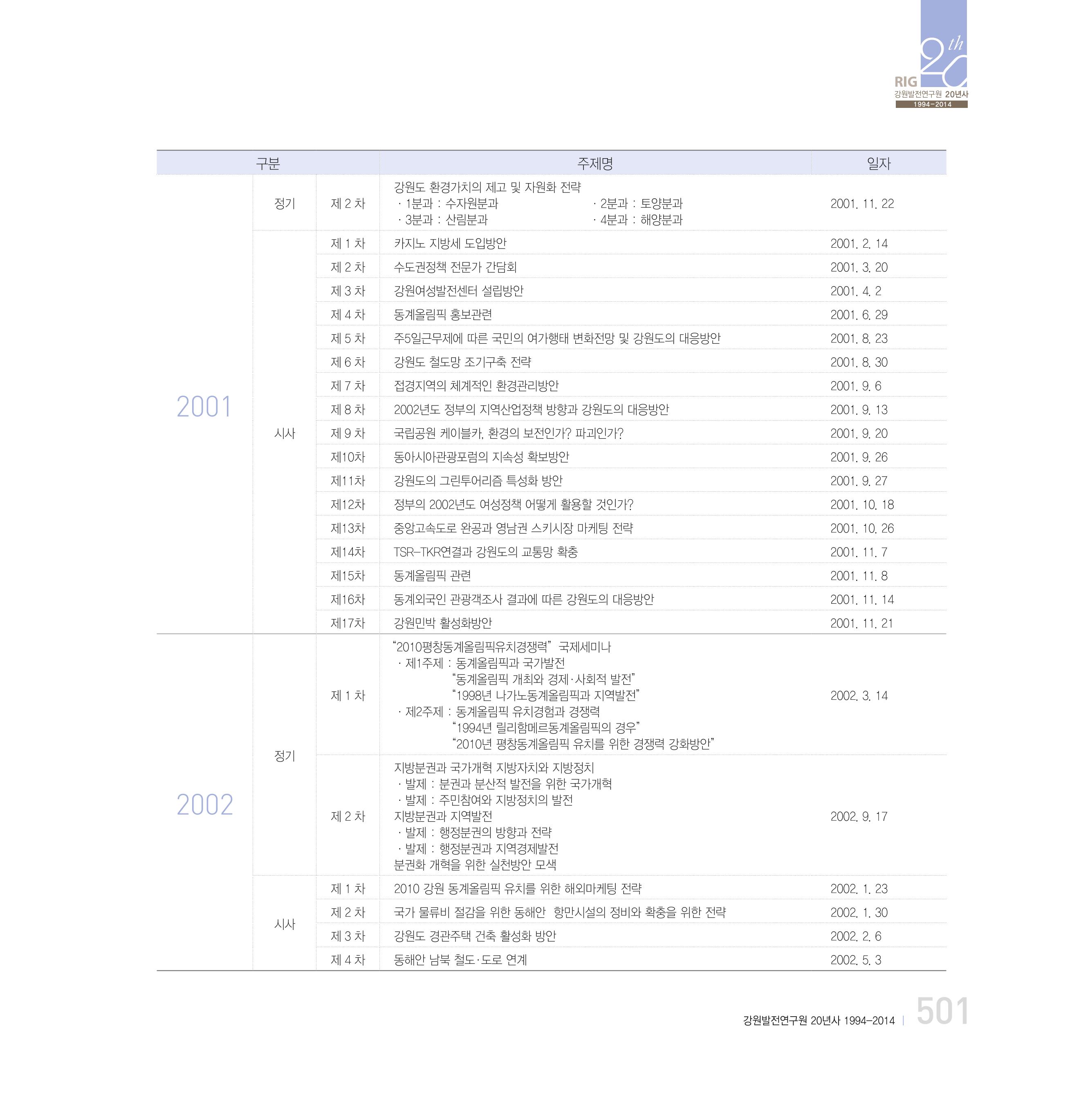 강원연구원 20년사 501페이지