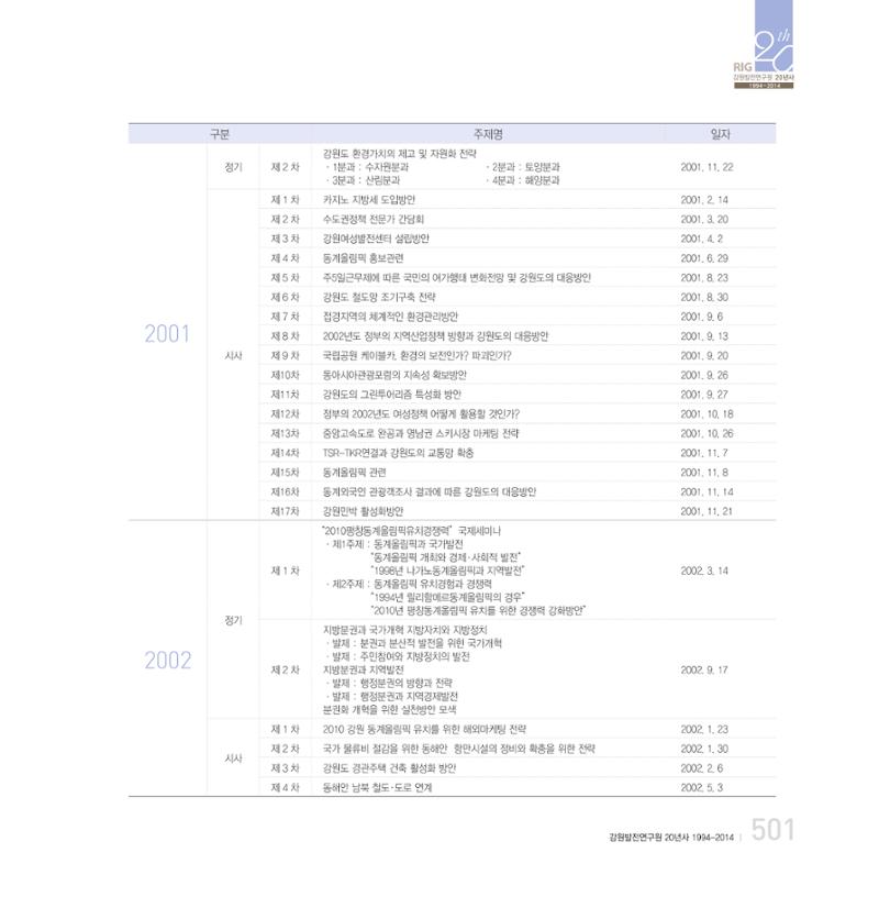 강원연구원 20년사 501페이지