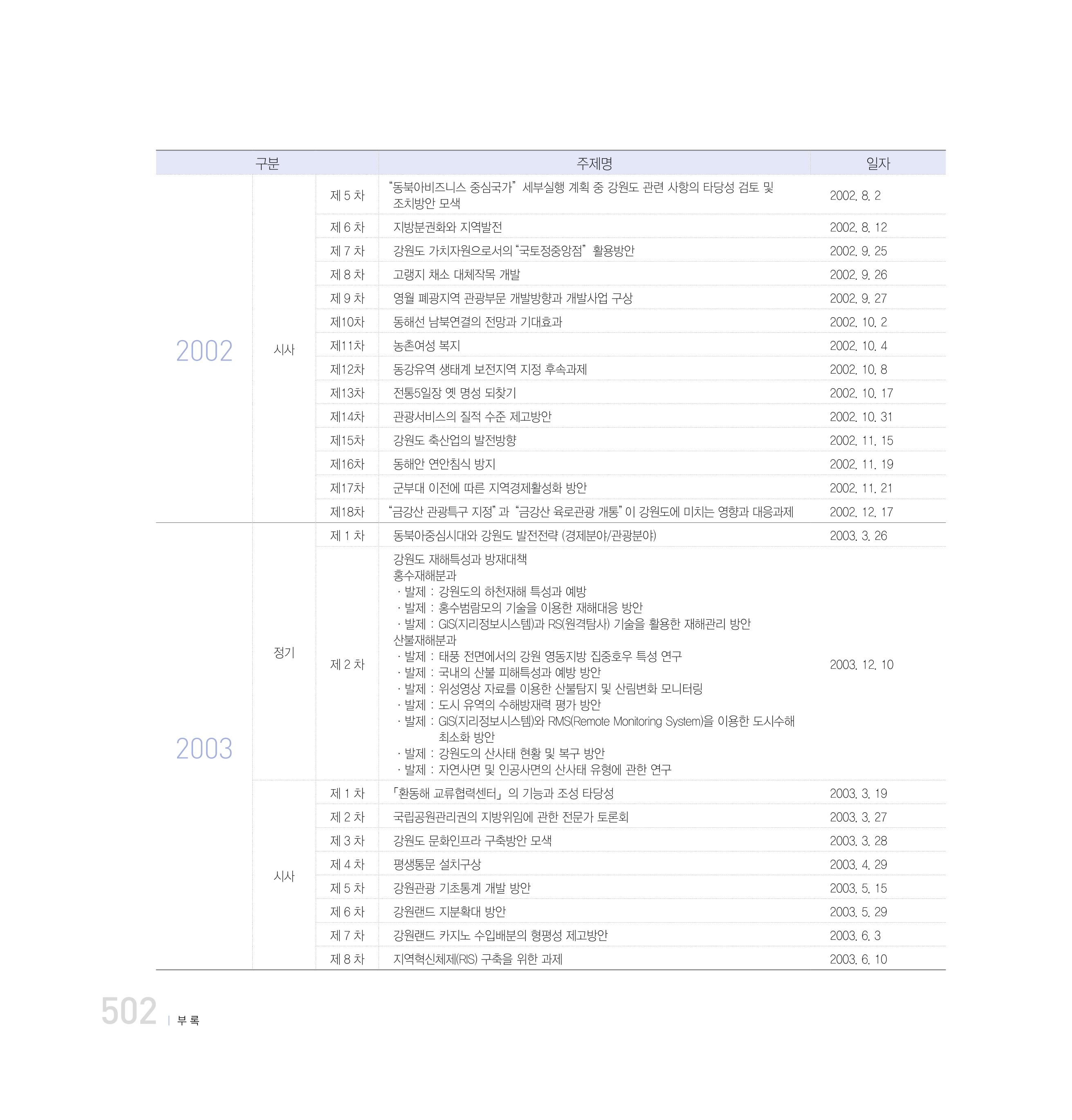 강원연구원 20년사 502페이지