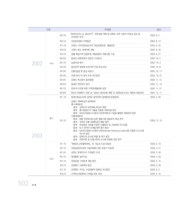 강원연구원 20년사 502페이지