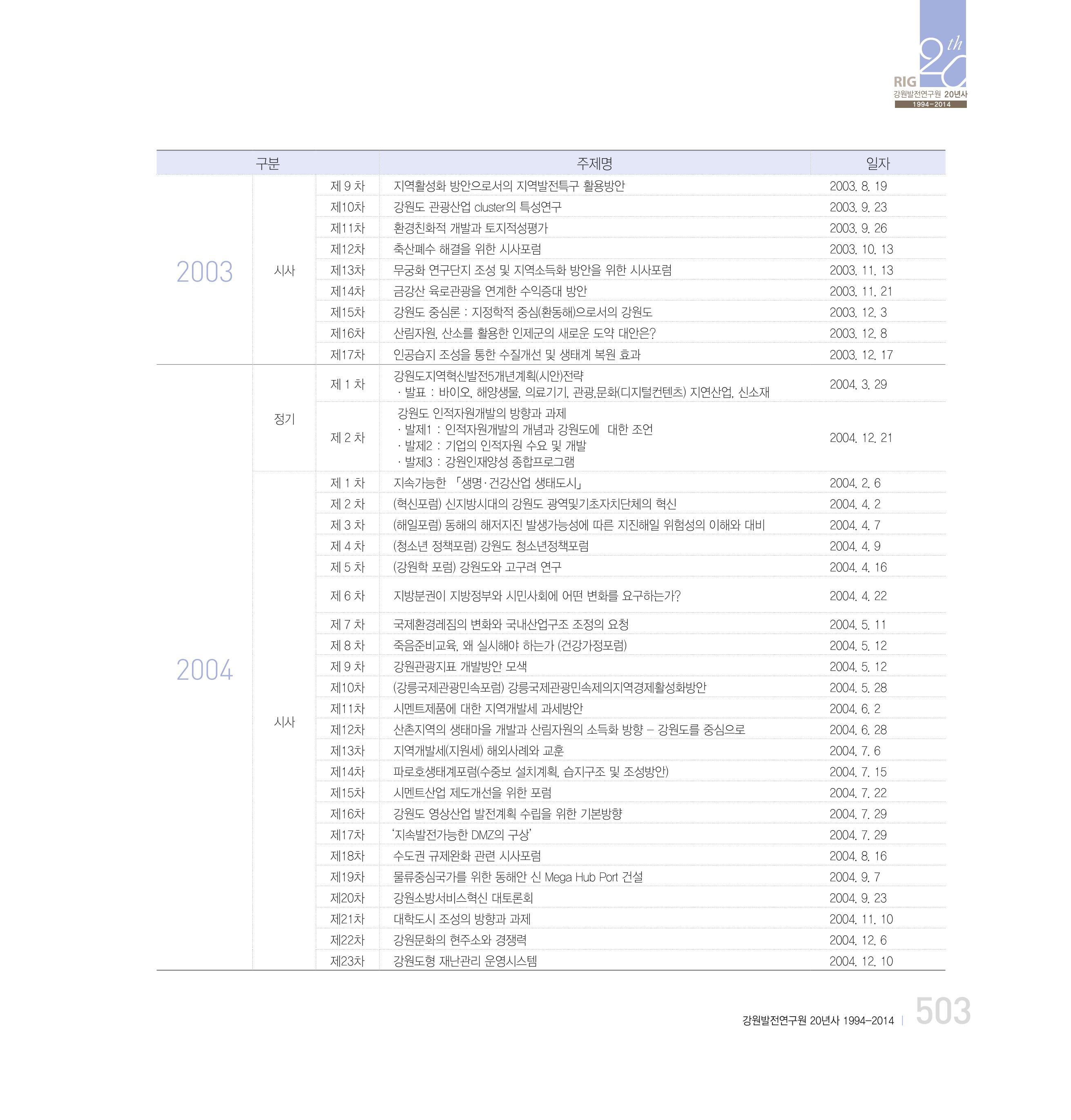 강원연구원 20년사 503페이지