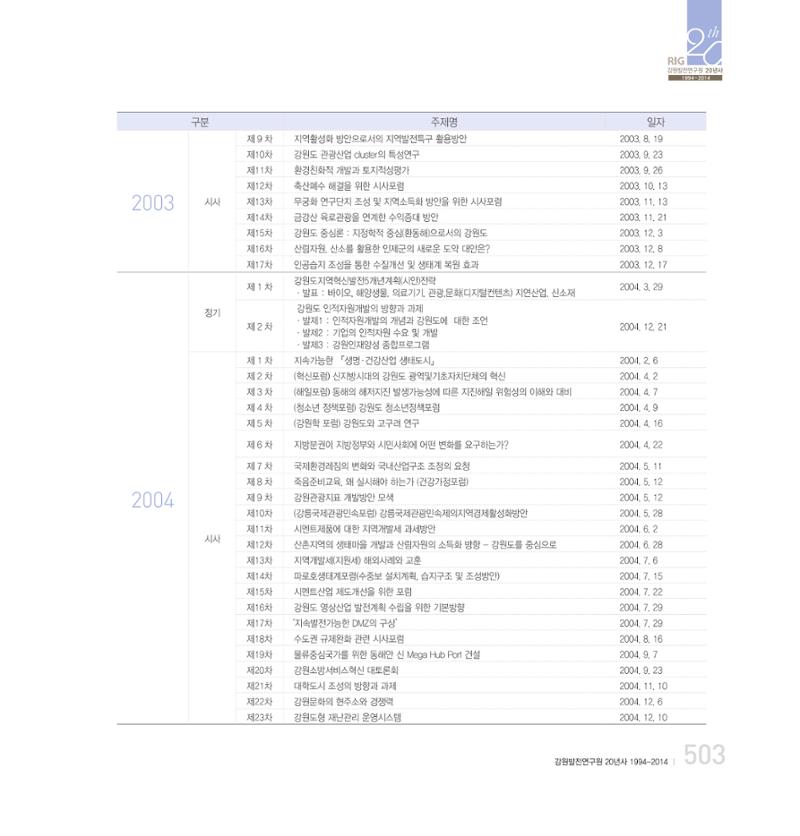 강원연구원 20년사 503페이지