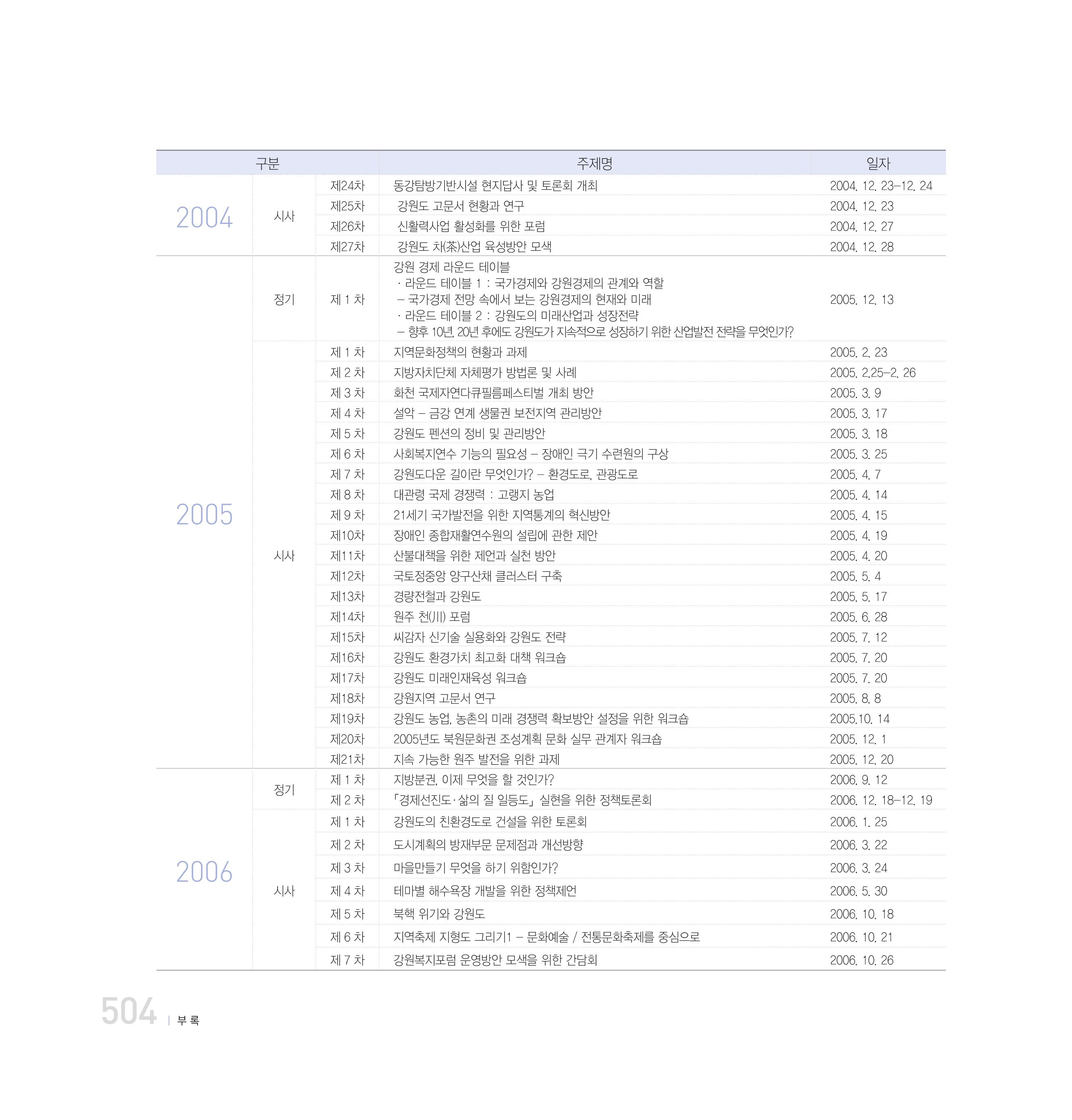 강원연구원 20년사 504페이지