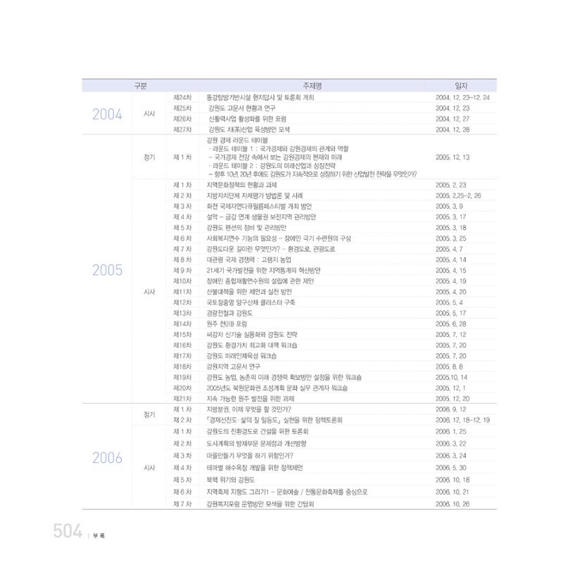 강원연구원 20년사 504페이지