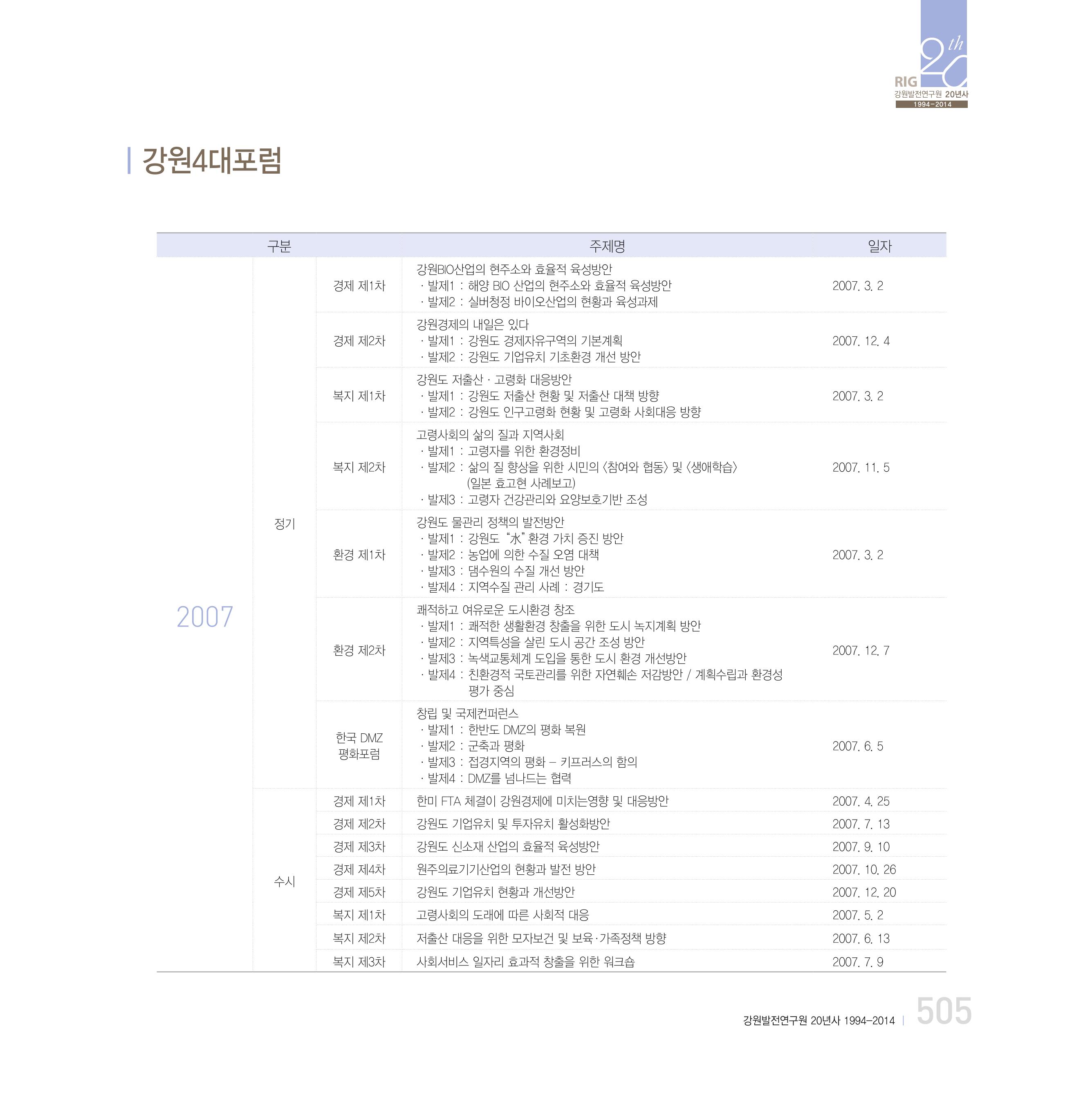 강원연구원 20년사 505페이지