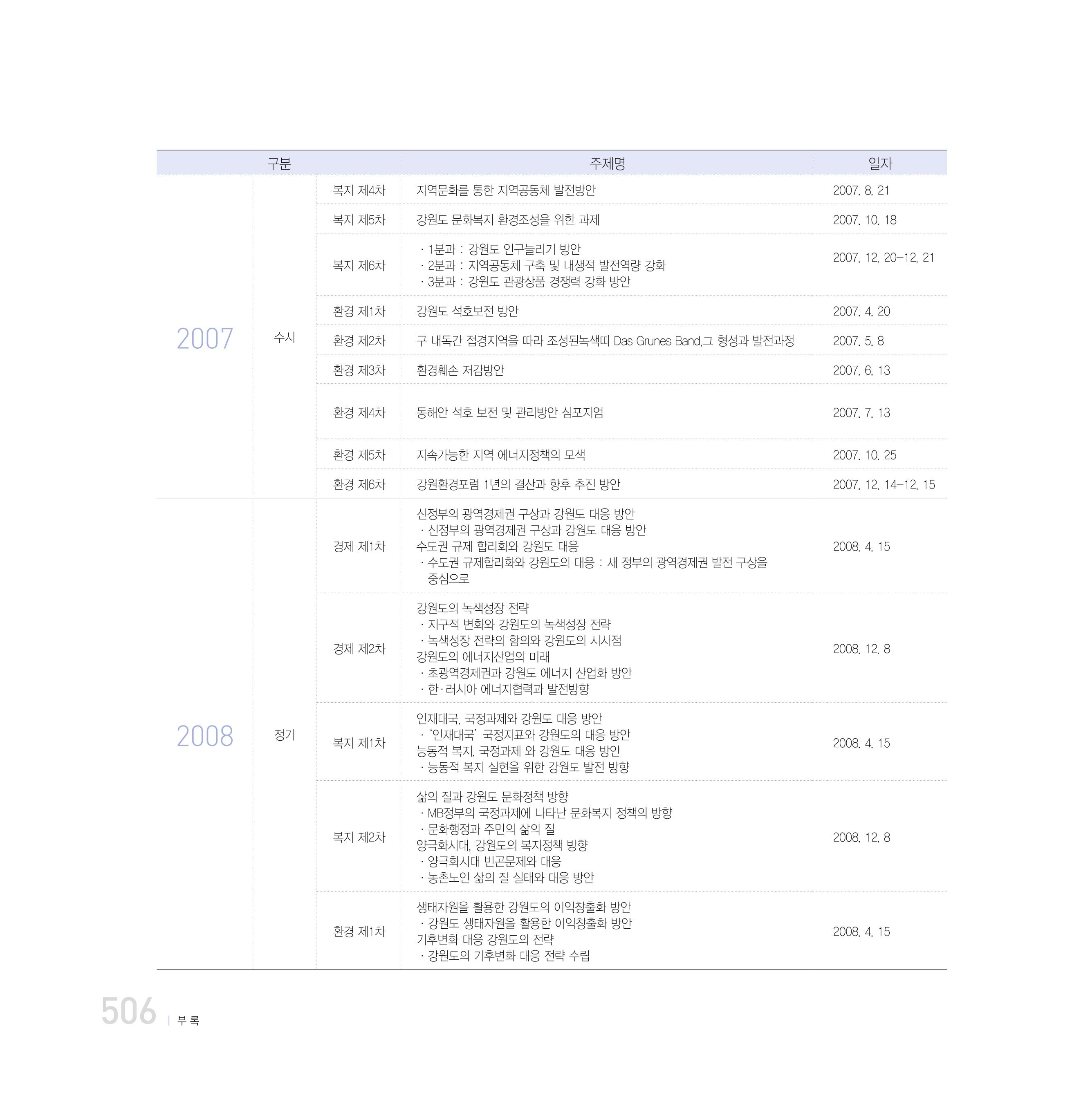 강원연구원 20년사 506페이지