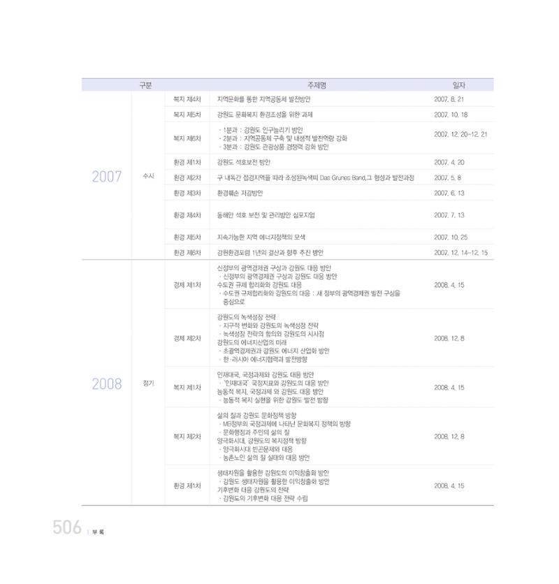 강원연구원 20년사 506페이지