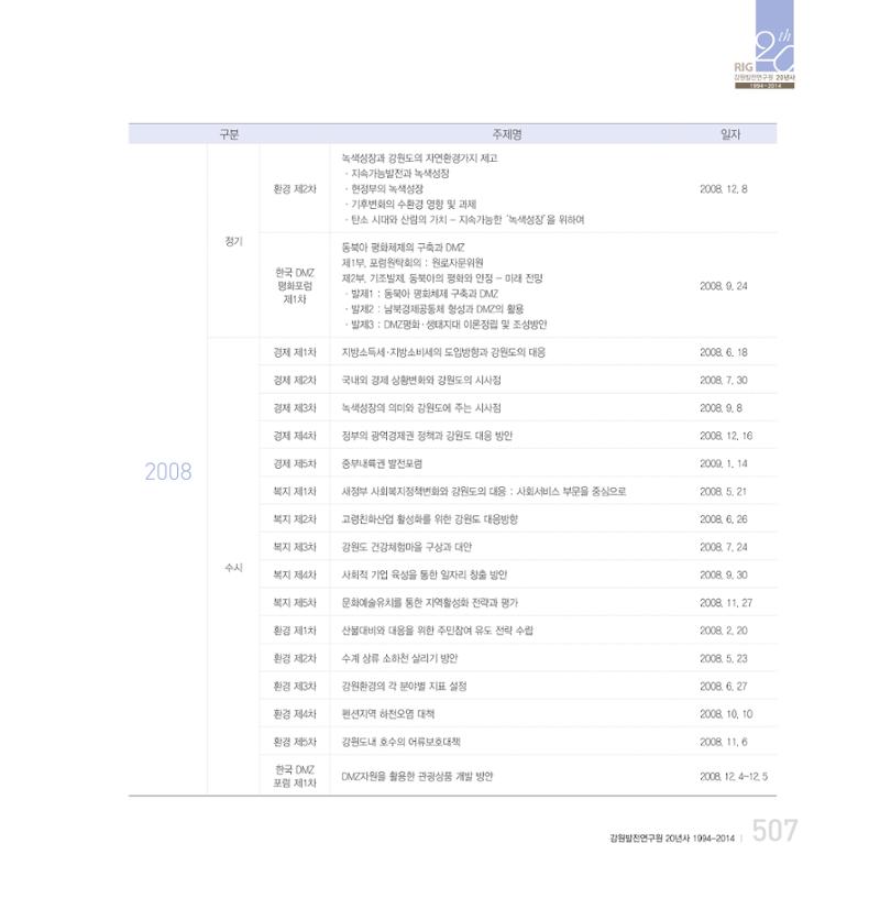 강원연구원 20년사 507페이지