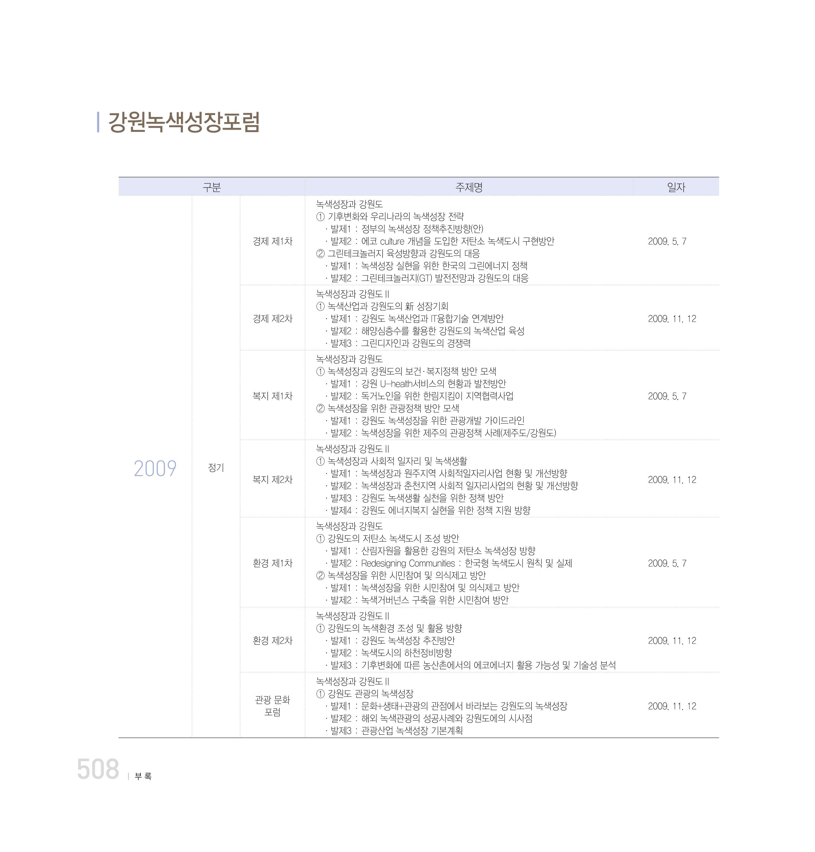 강원연구원 20년사 508페이지