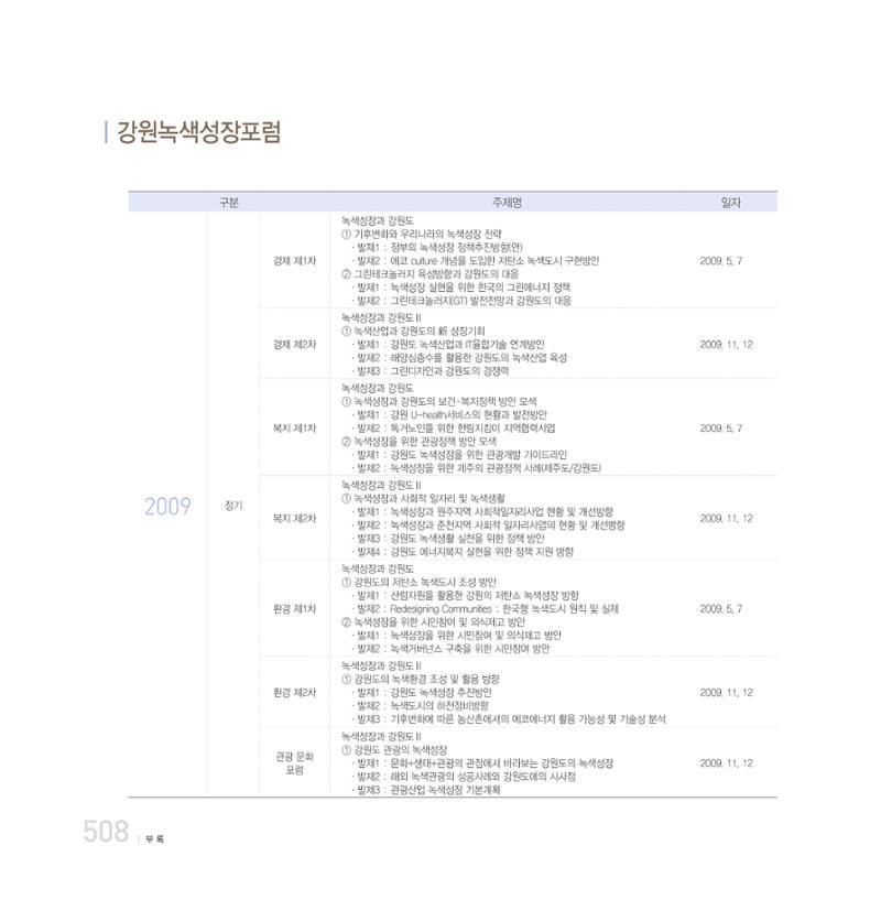 강원연구원 20년사 508페이지