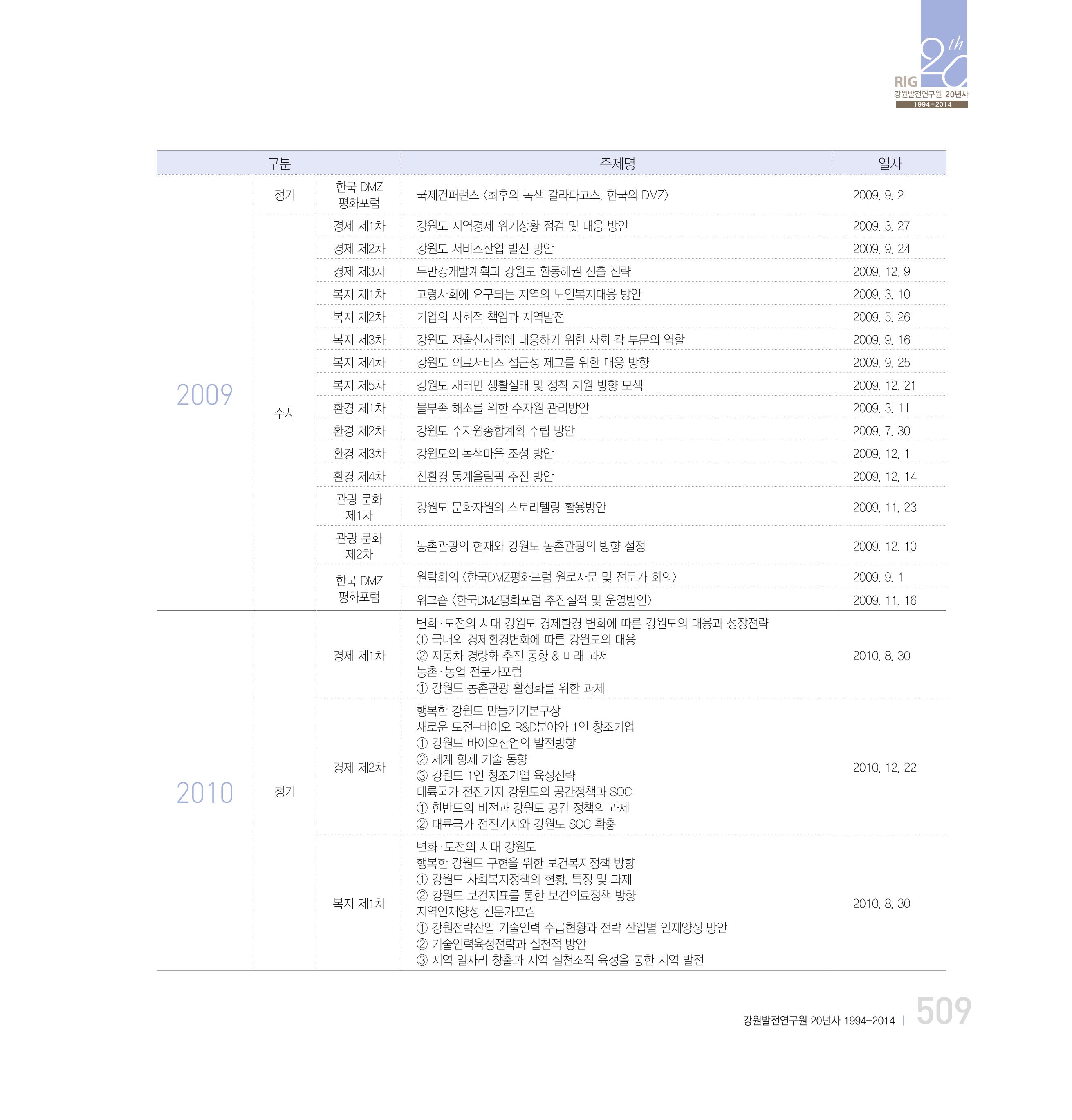 강원연구원 20년사 509페이지