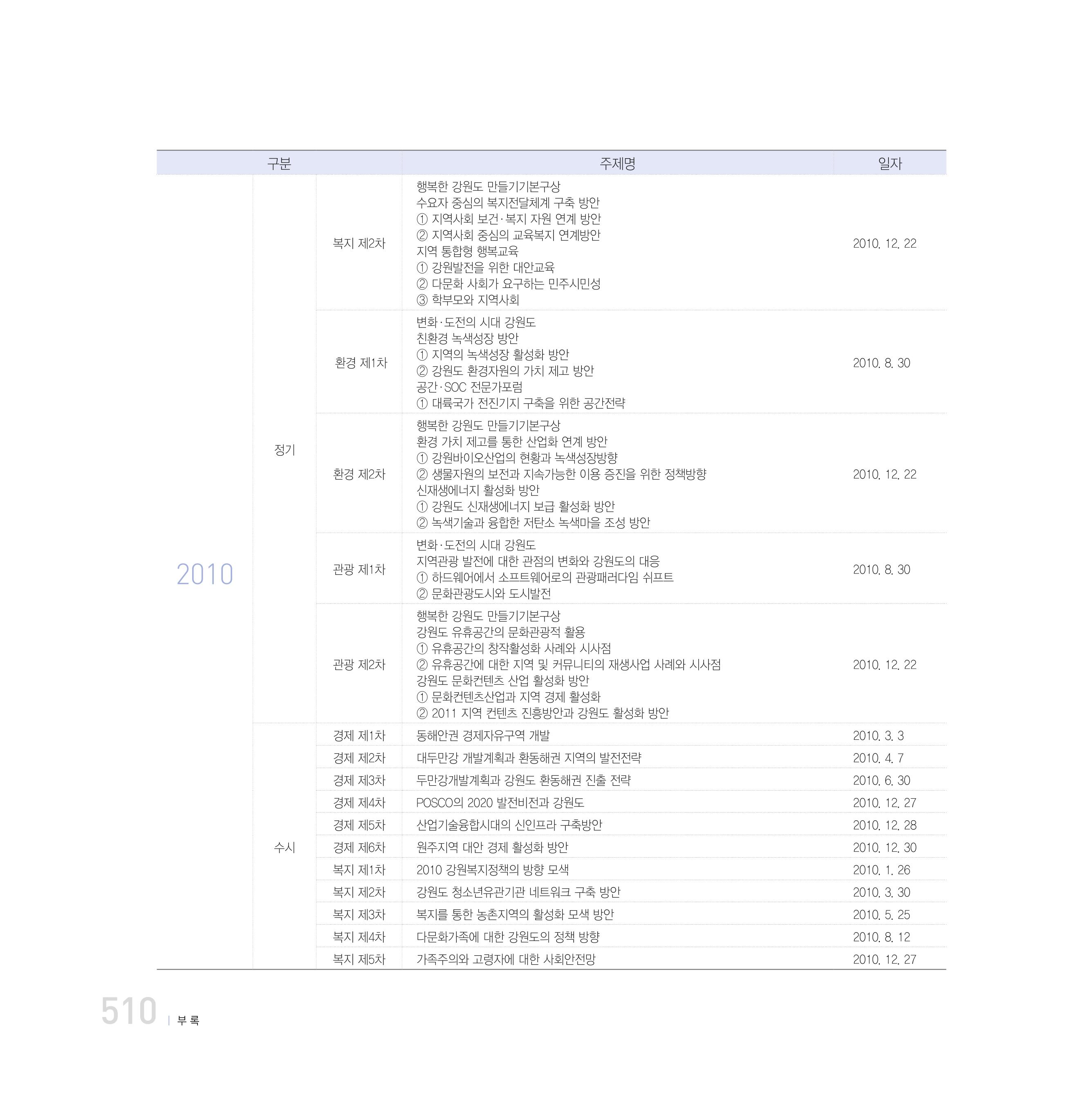 강원연구원 20년사 510페이지
