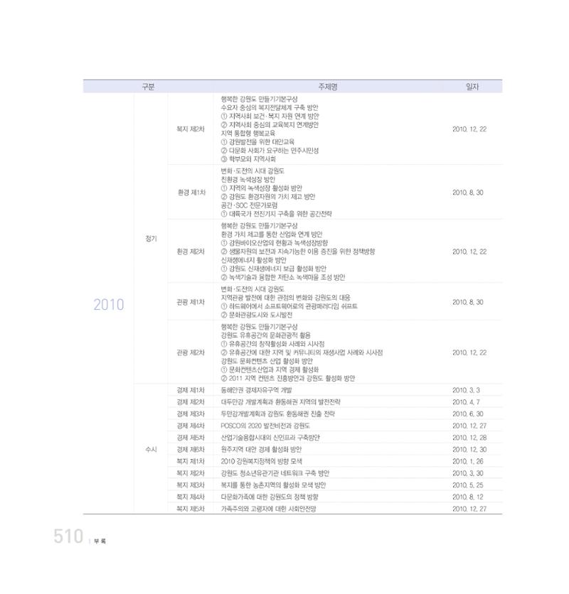 강원연구원 20년사 510페이지