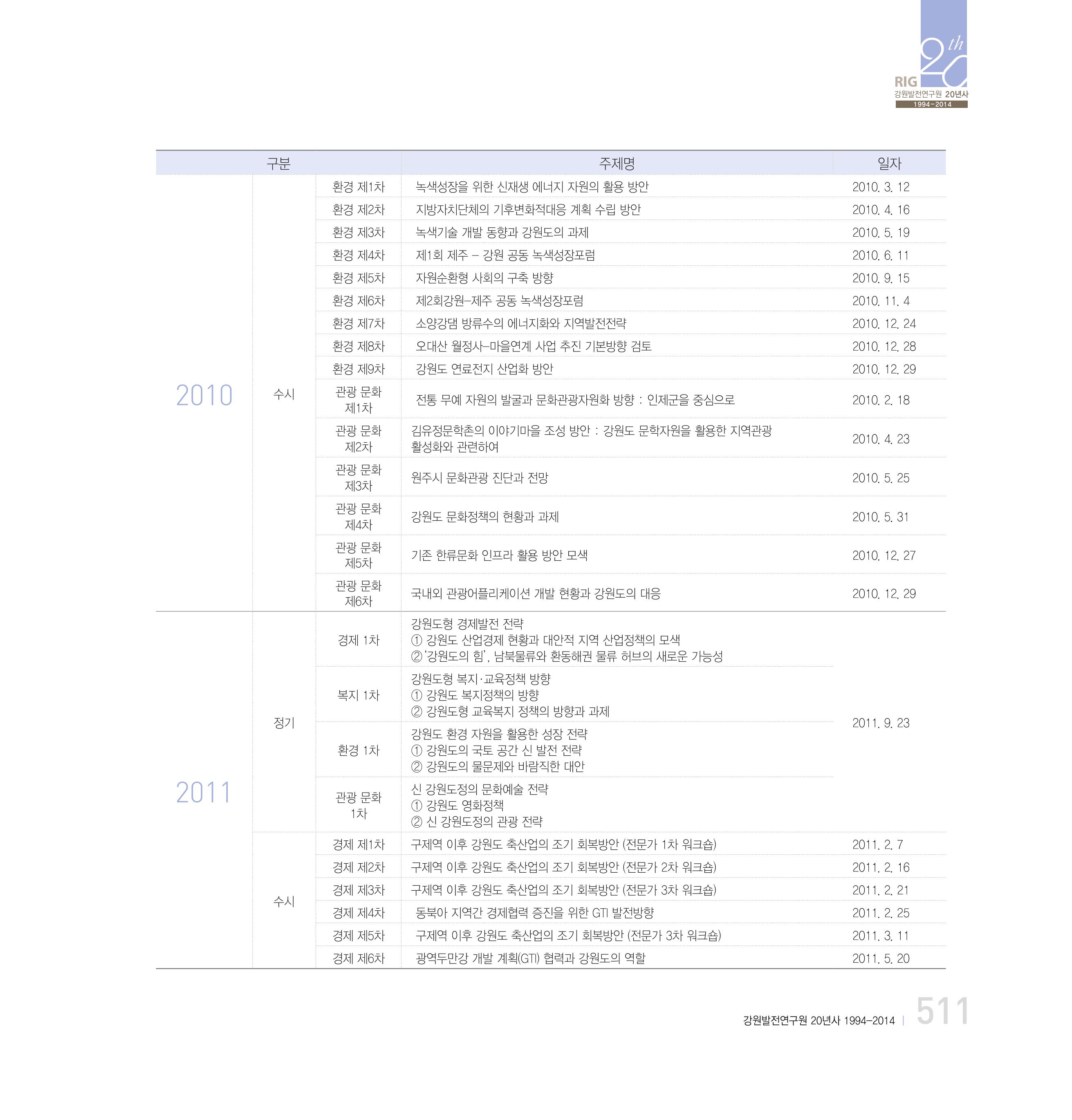 강원연구원 20년사 511페이지